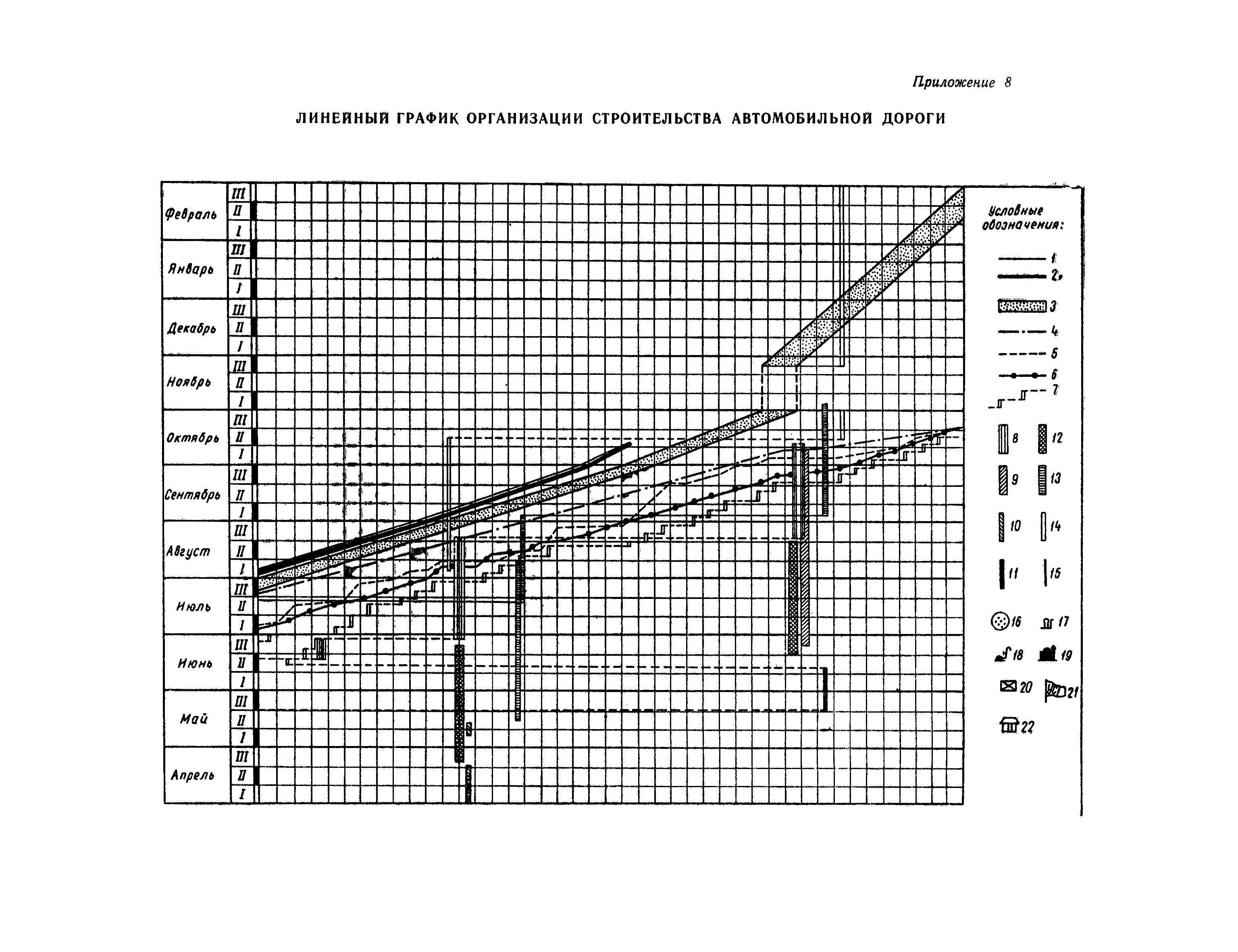 Линейно календарный график строительства дороги