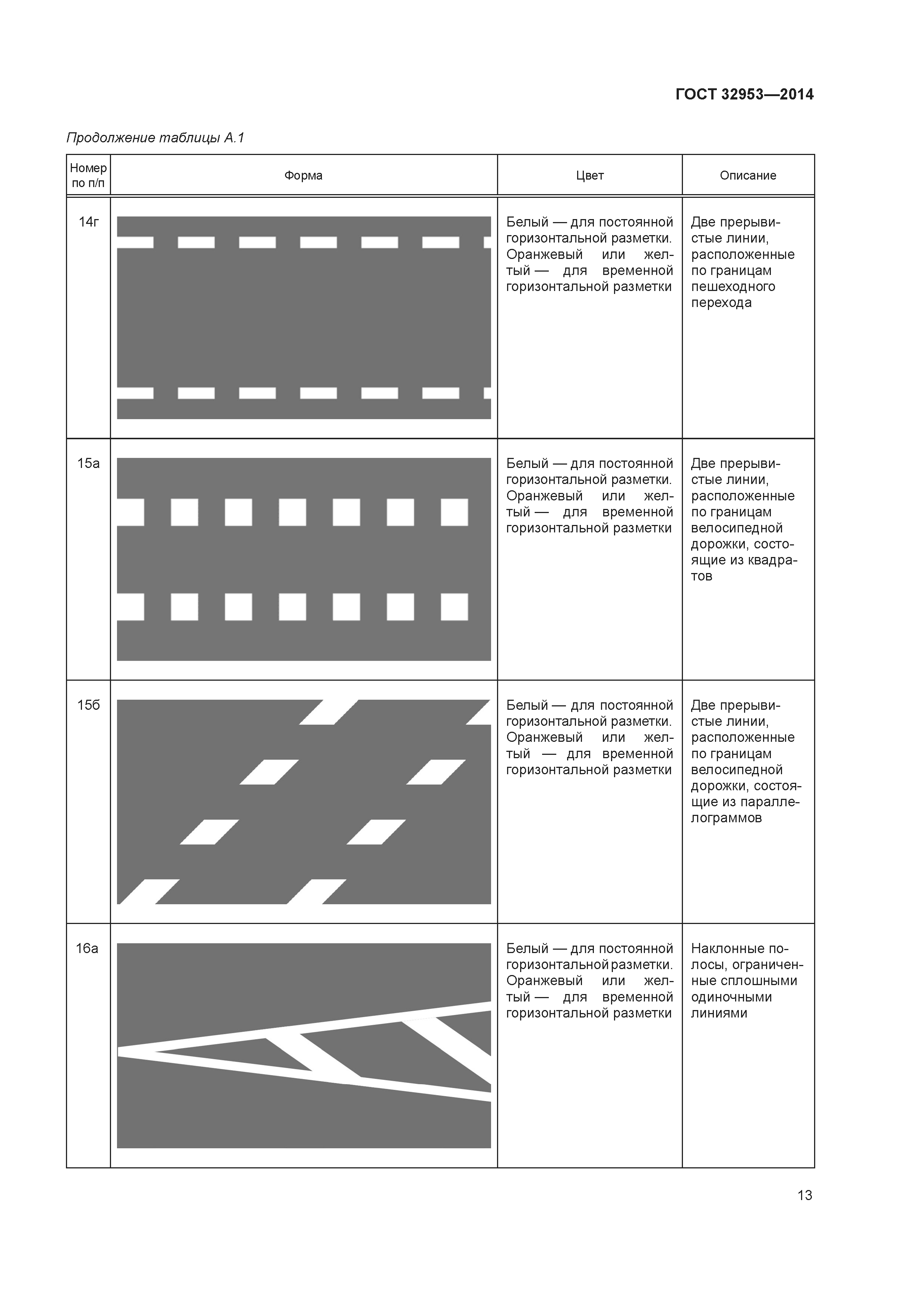Как нарисовать дорожную разметку в автокаде