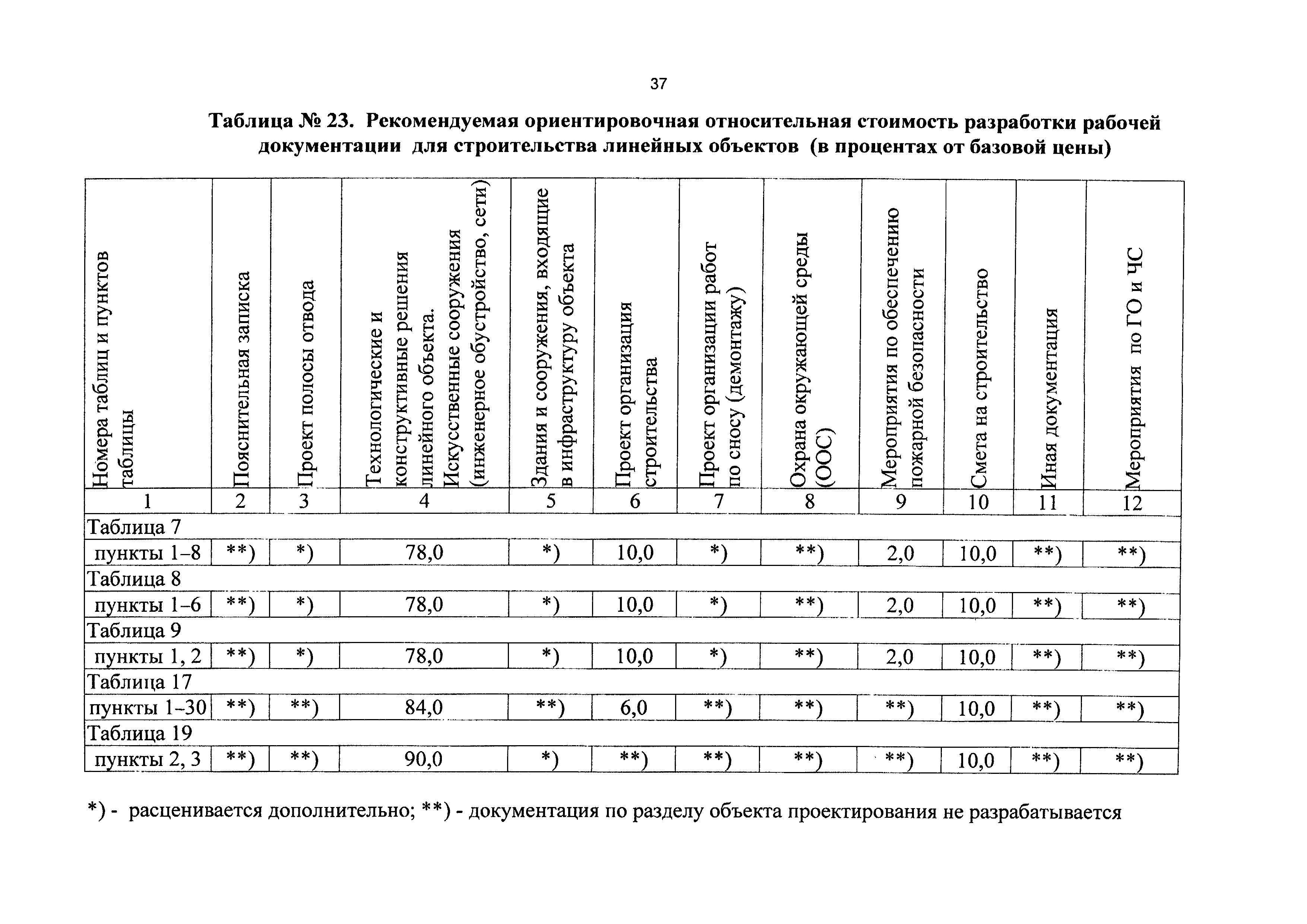 Справочник базовых цен 81 2001 03