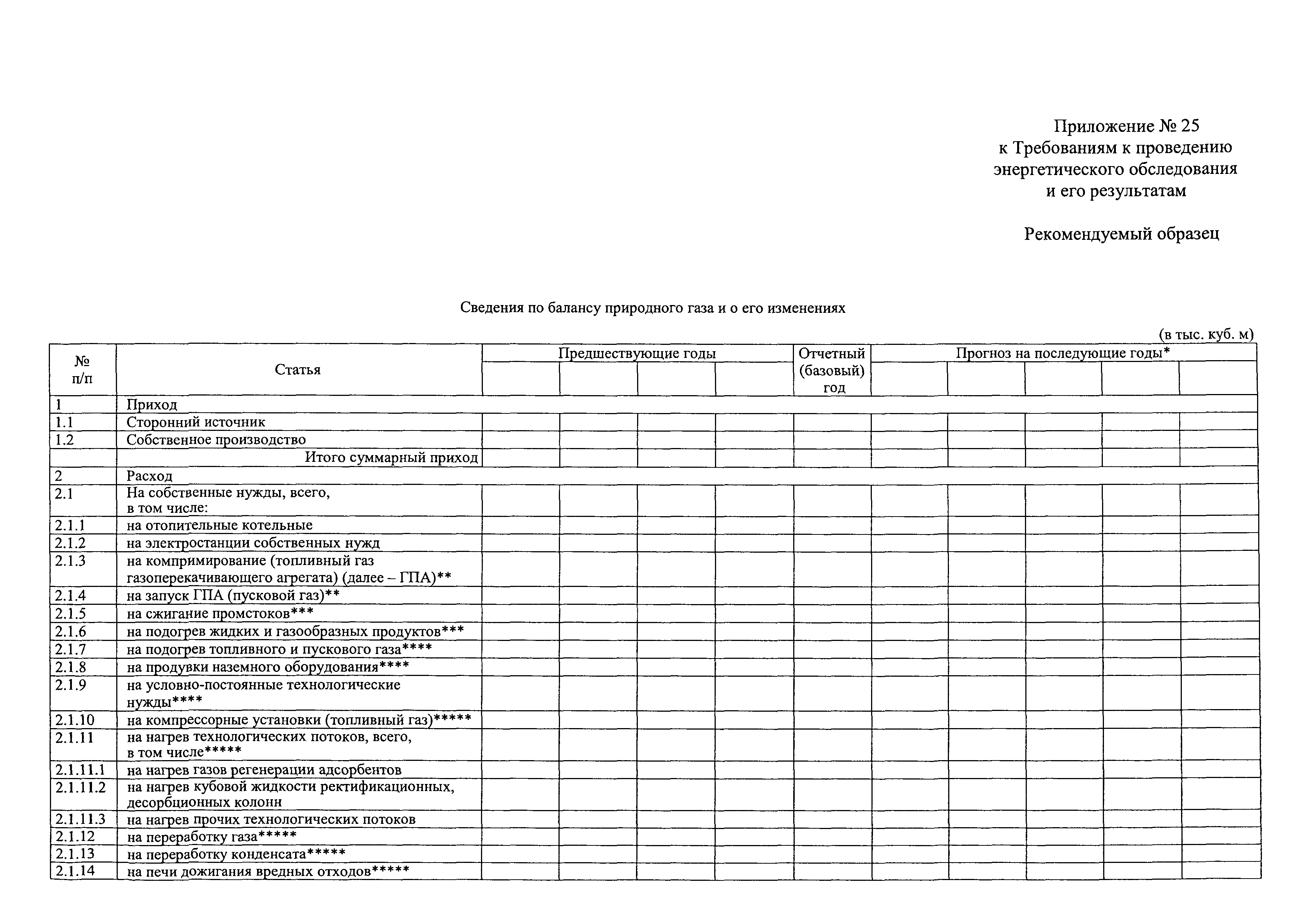 Требования к порядку проведения энергетического обследования