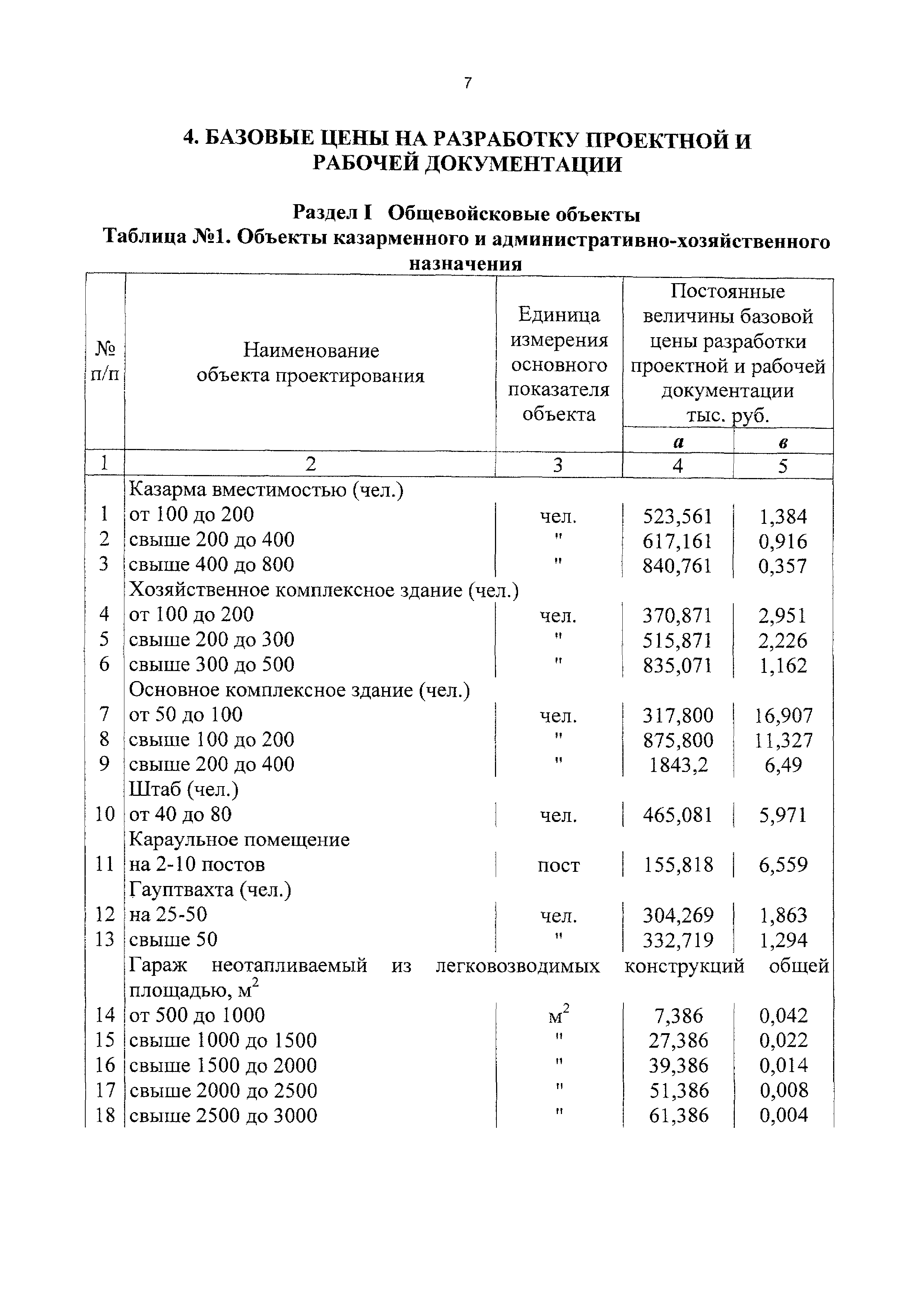 Справочник базовых цен 81 2001 03