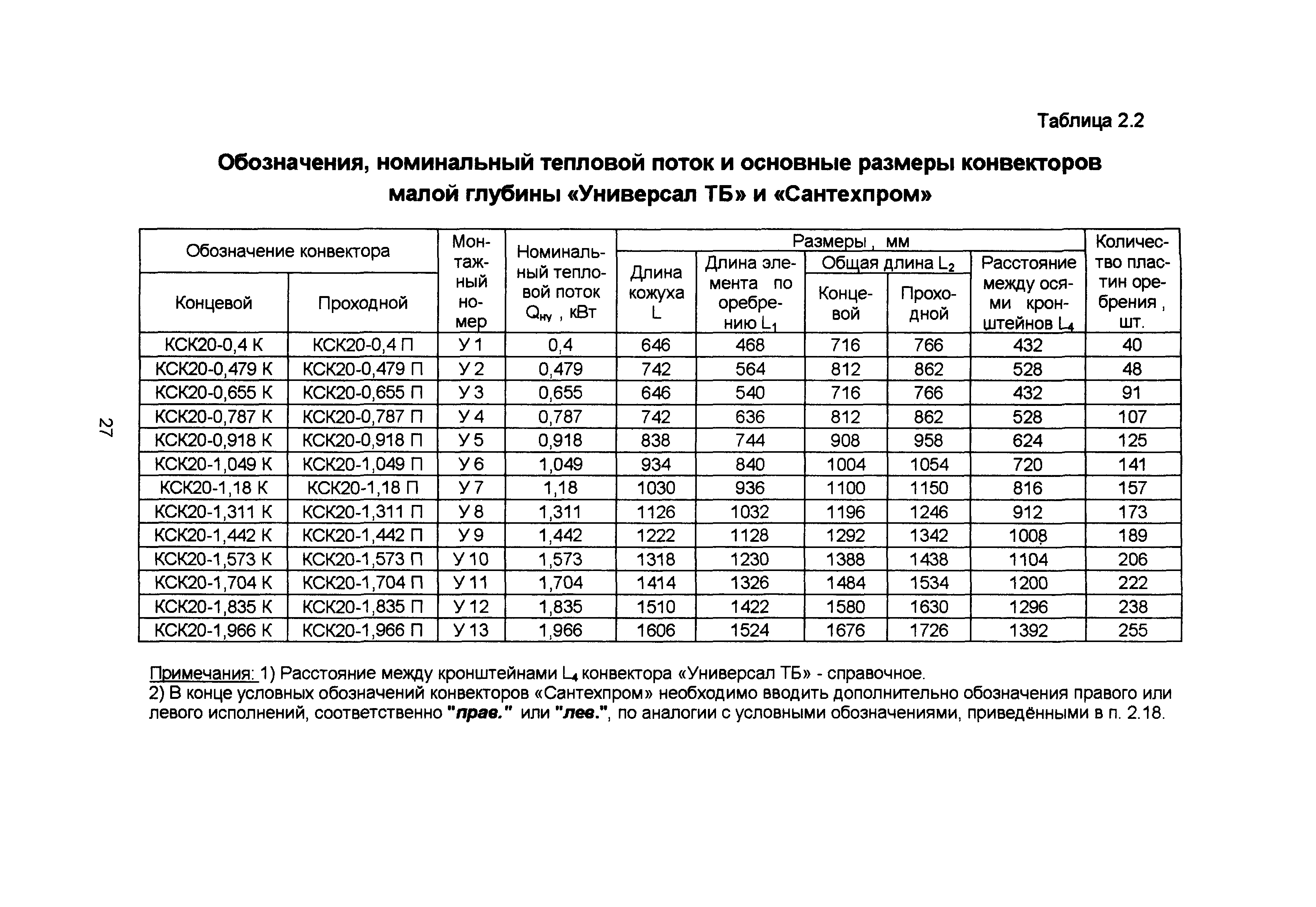 КСК 20 конвектор характеристики