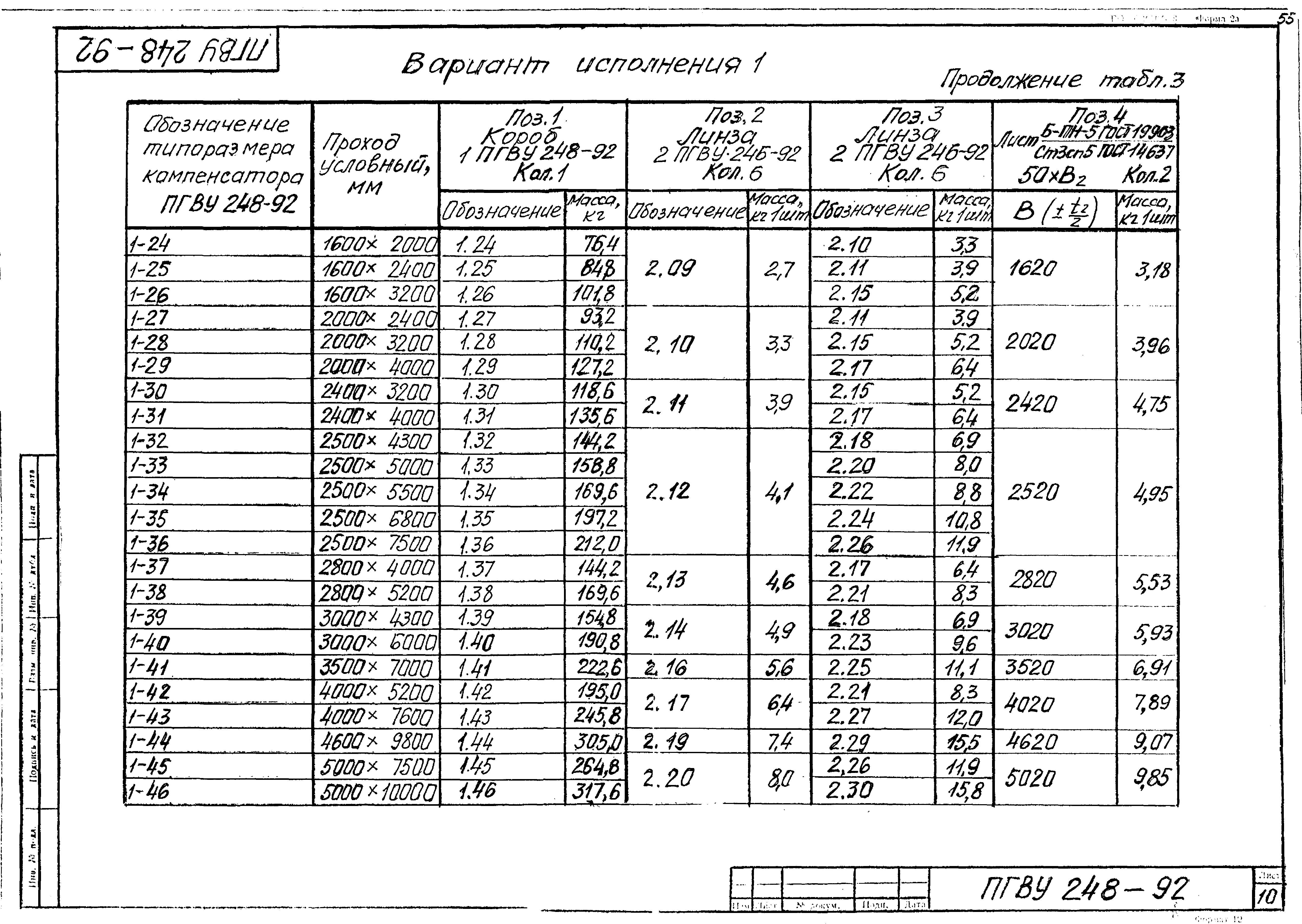 ПГВУ 248-92