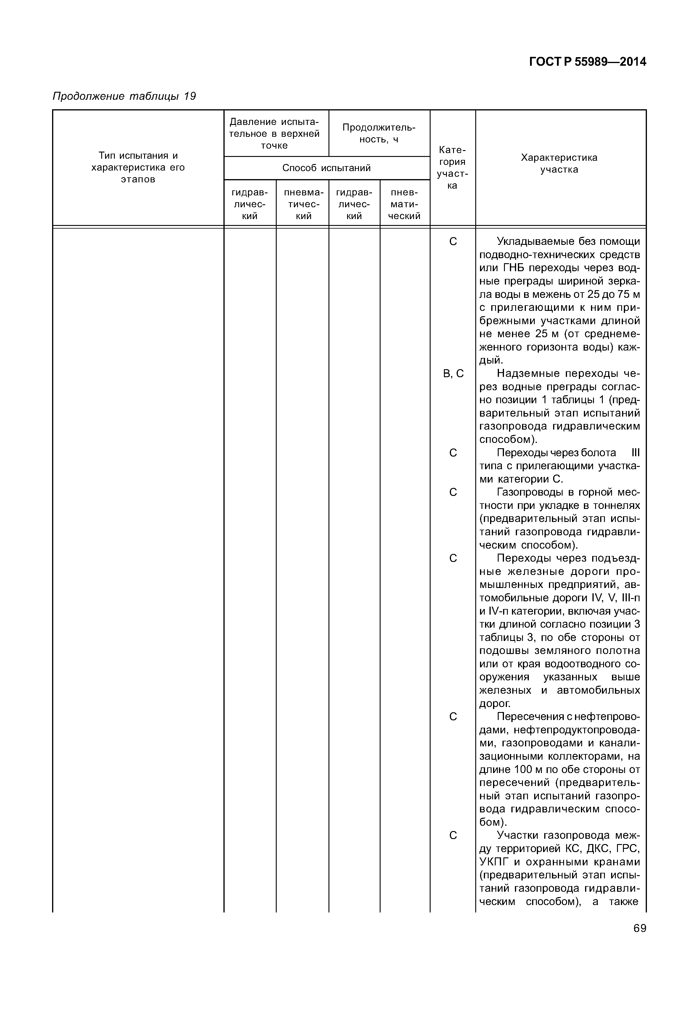 Скачать ГОСТ Р 55989-2014 Магистральные Газопроводы. Нормы.