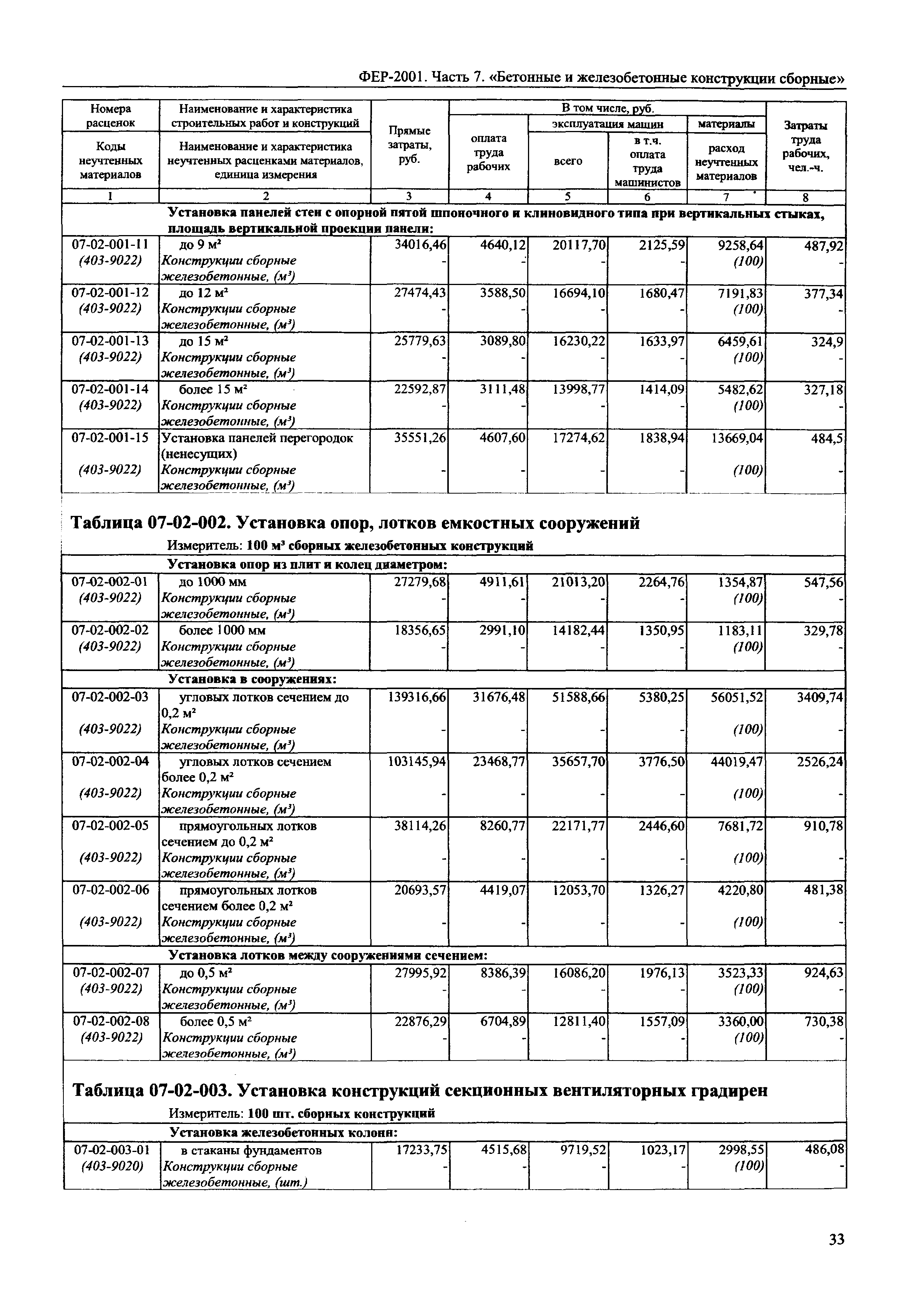 Расценки на монтаж лотков кабельных