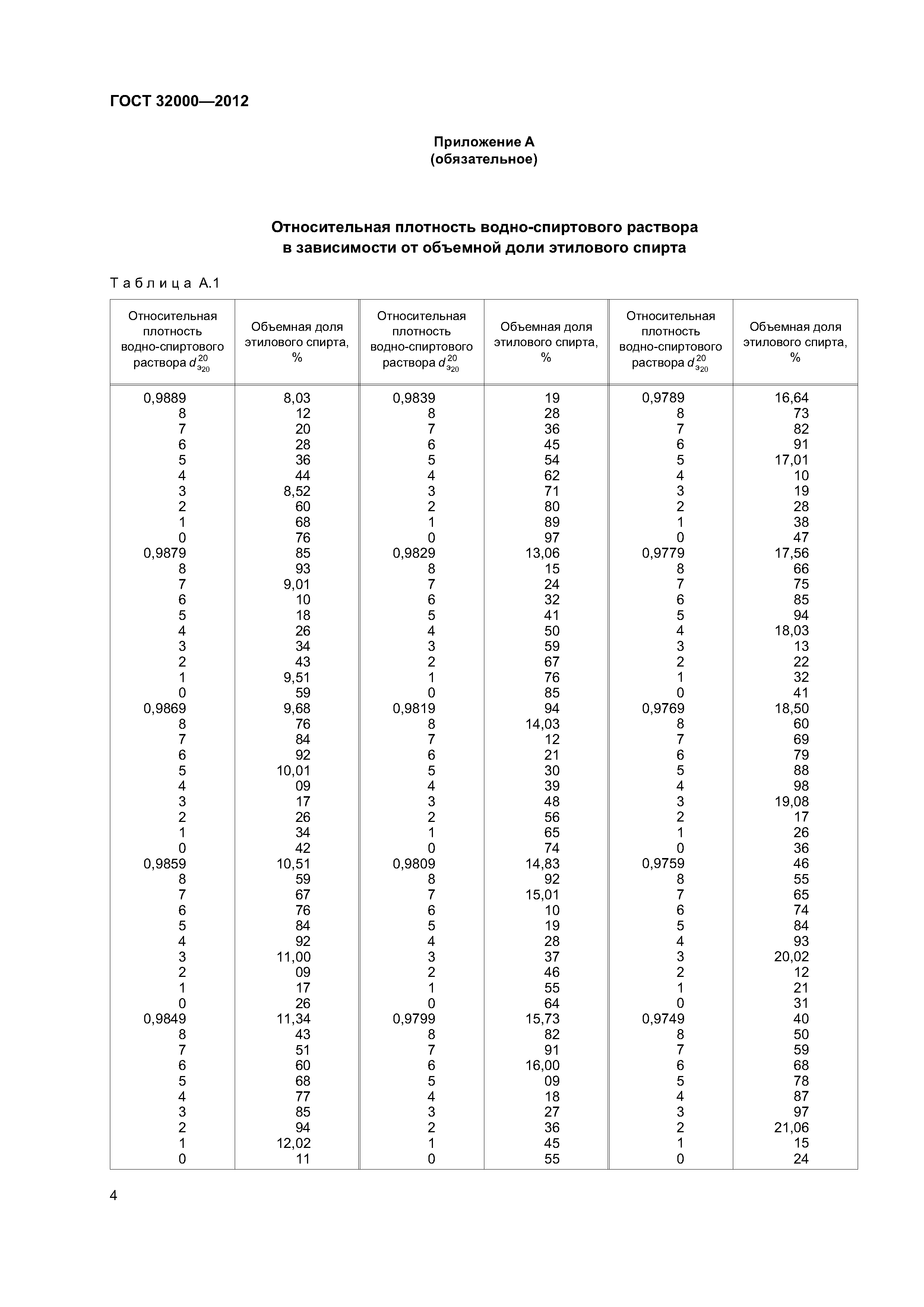 Таблица плотности спирта. Плотность водно-спиртовых растворов таблица.