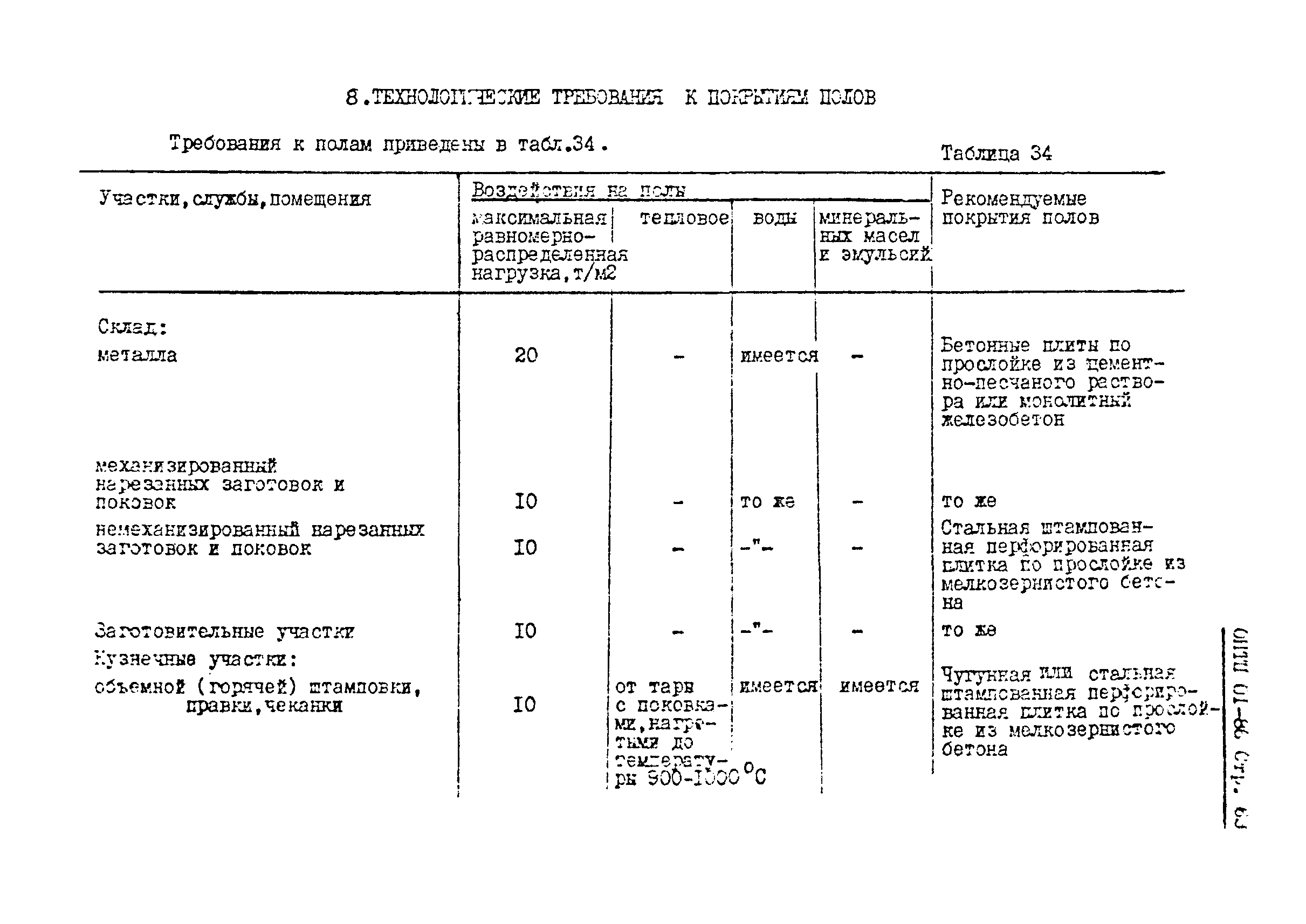 Нормы технологического проектирования