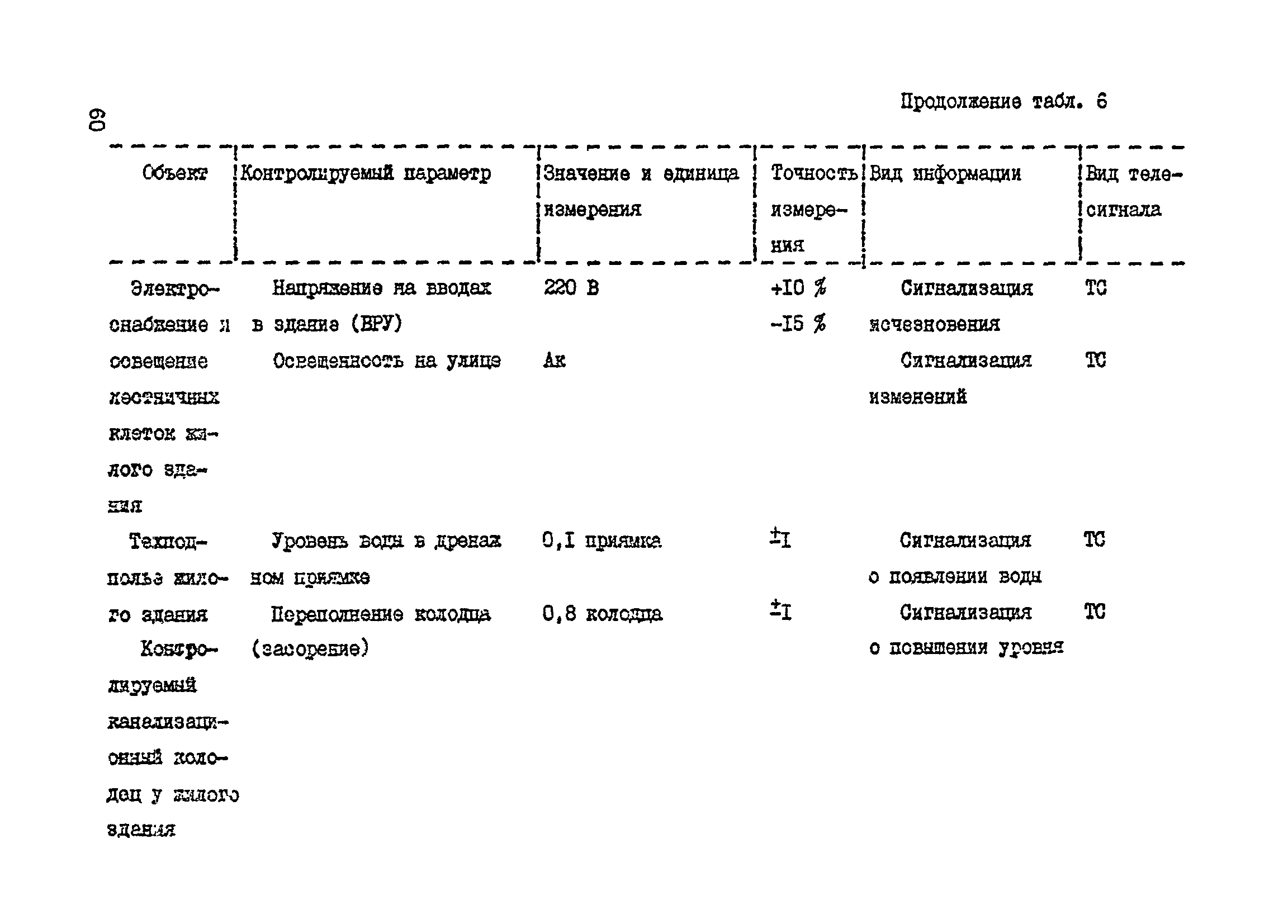 Справочное пособие к ВСН 60-89