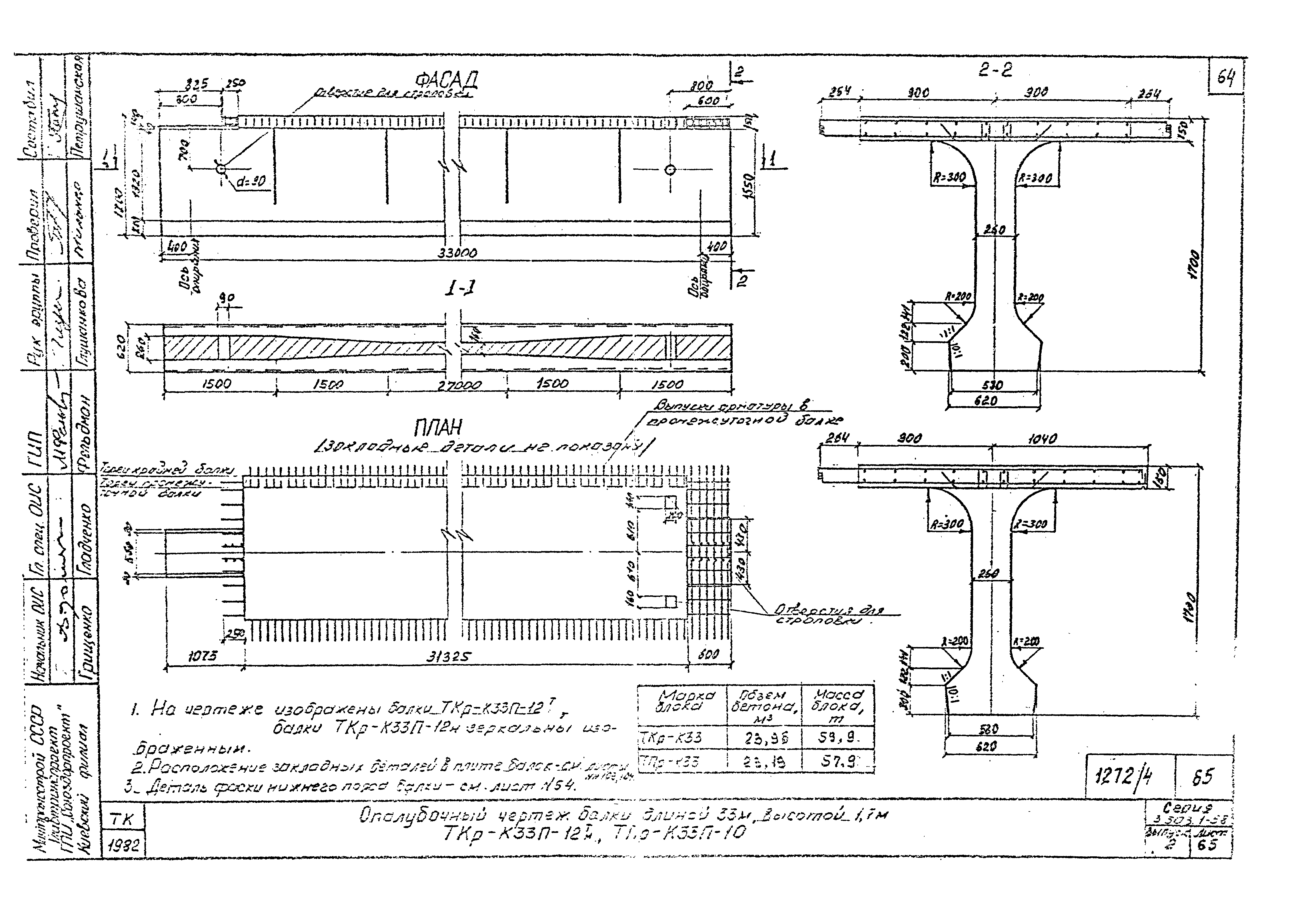 Типовой проект балки 22,16. 3.503-12 Типовой проект. Балки 3.503-1 выпуск 2. 3.503-12 Союздорпроект.