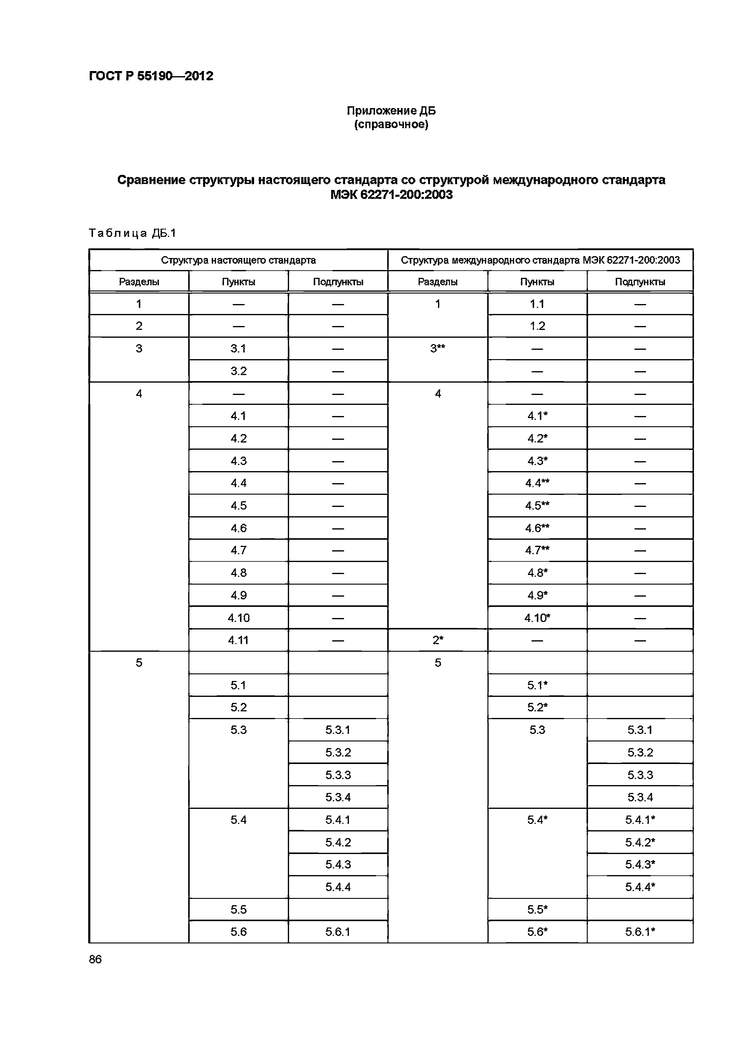 Скачать ГОСТ Р 55190-2012 Устройства Комплектные Распределительные.