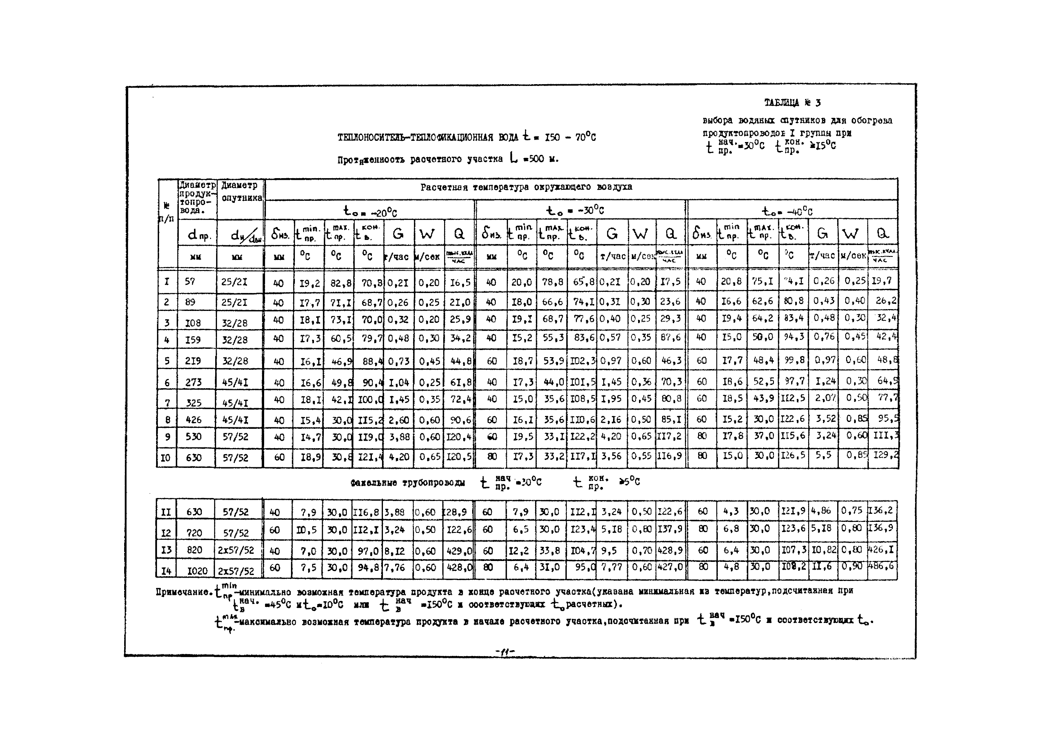 РМК 11-87