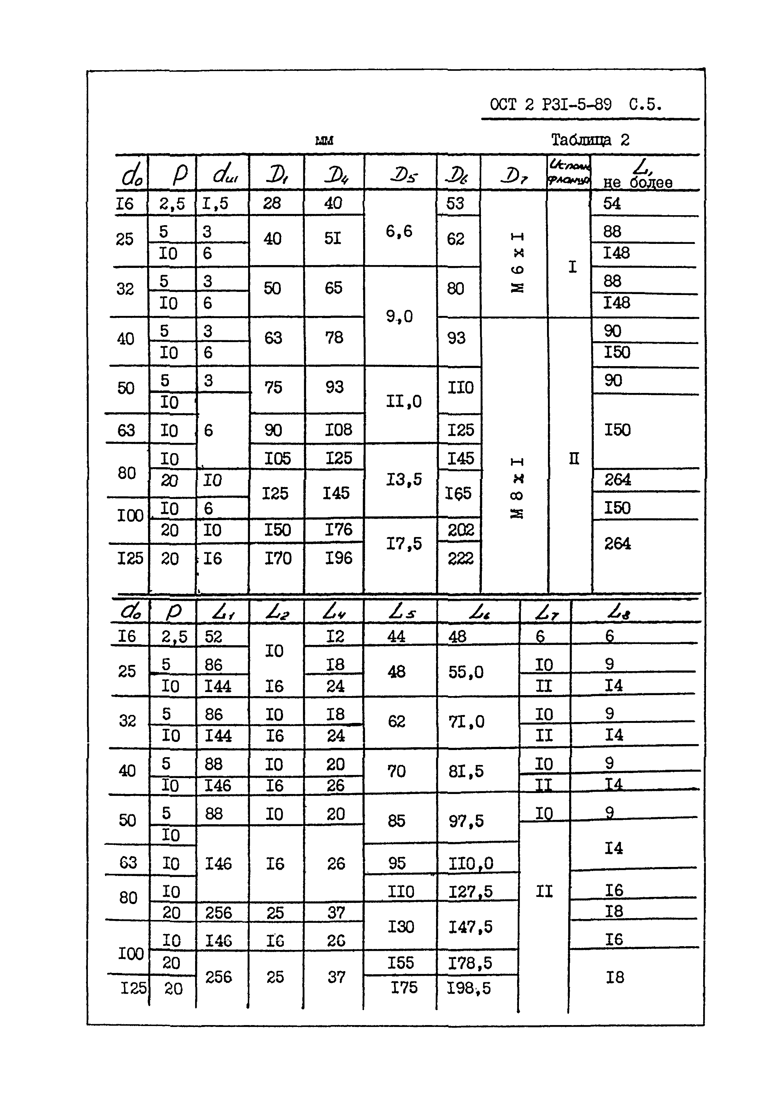ОСТ 2 Р31-5-89