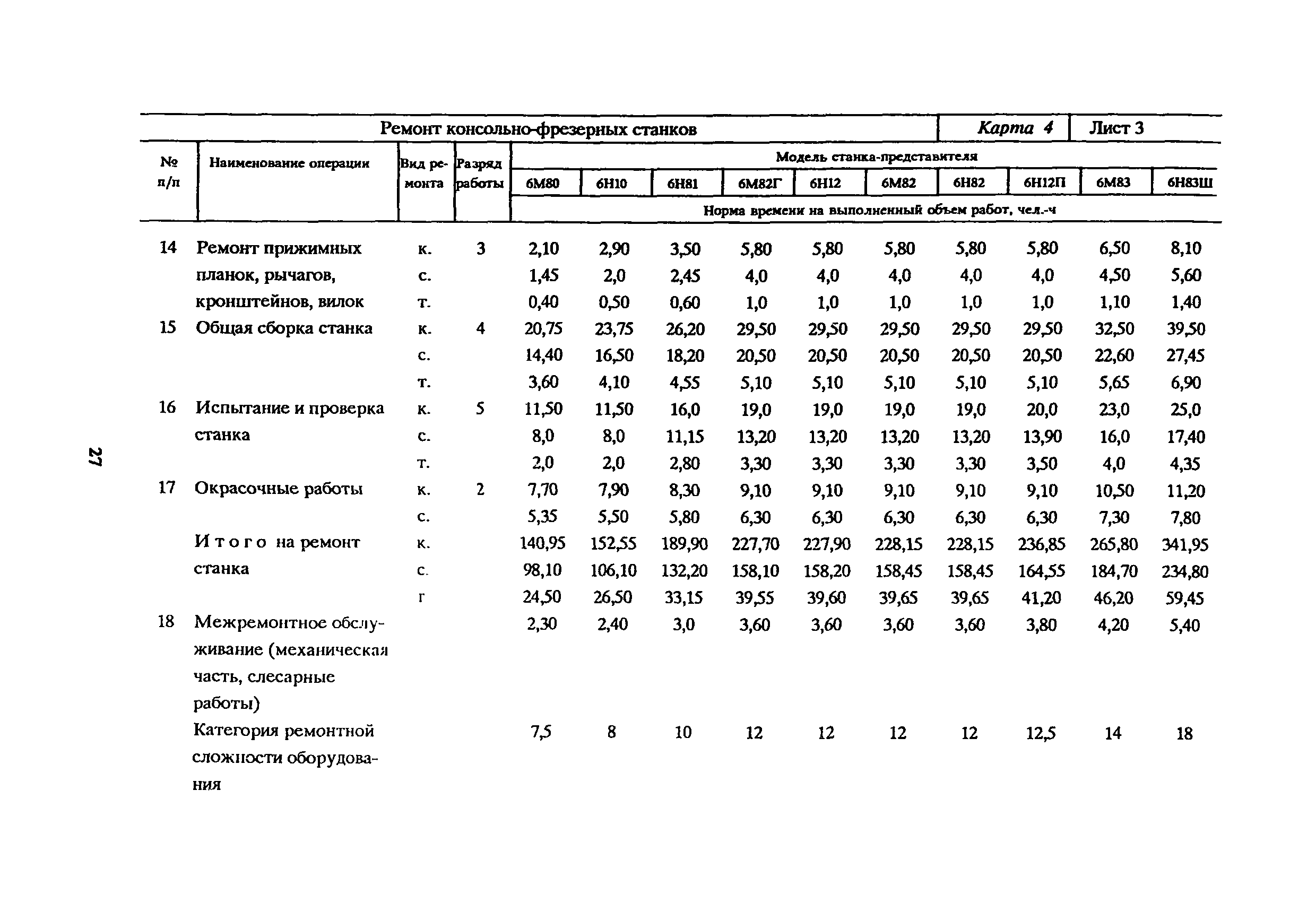 Категория ремонтной сложности станков таблица