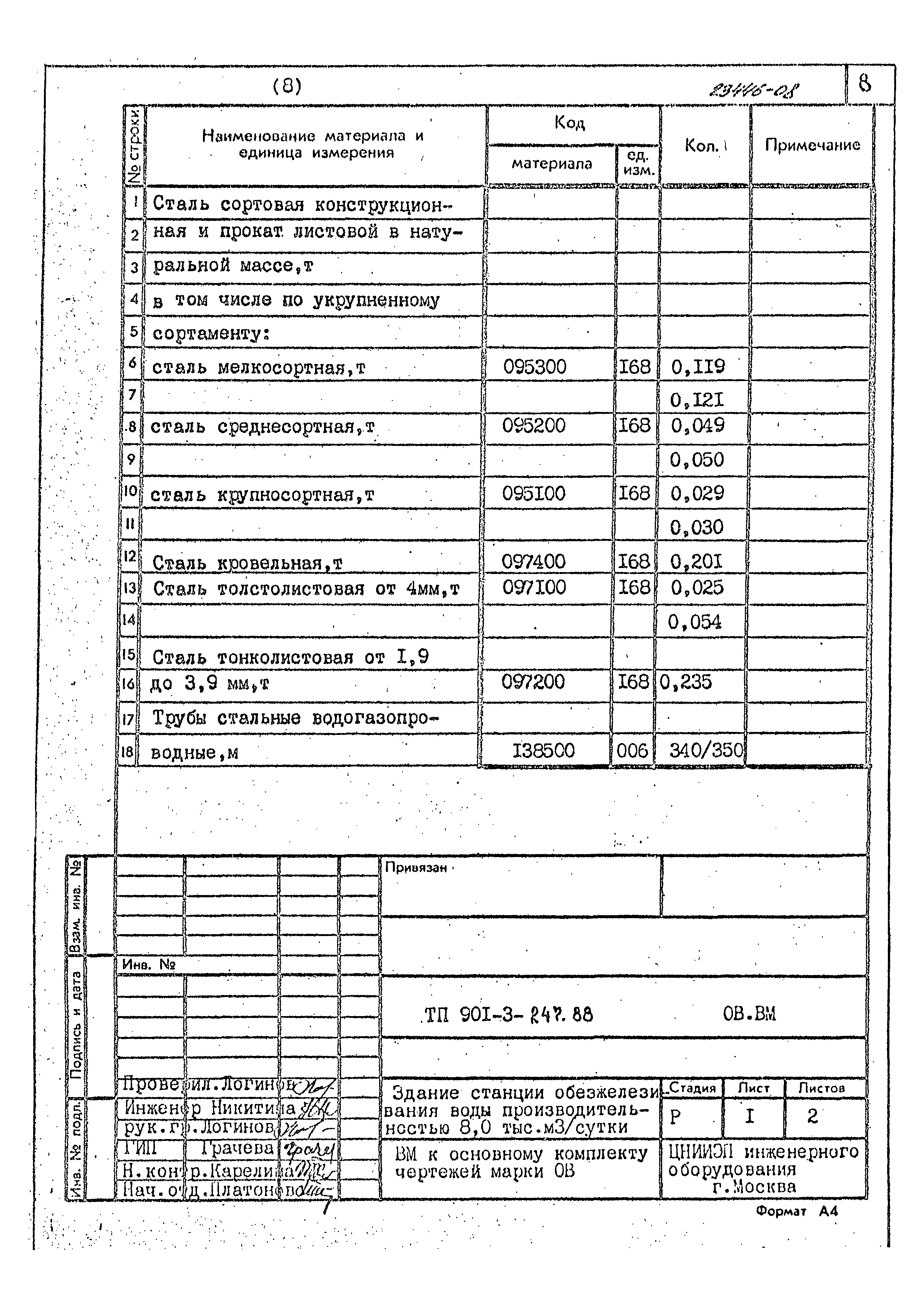 Типовой проект 901-3-247.88