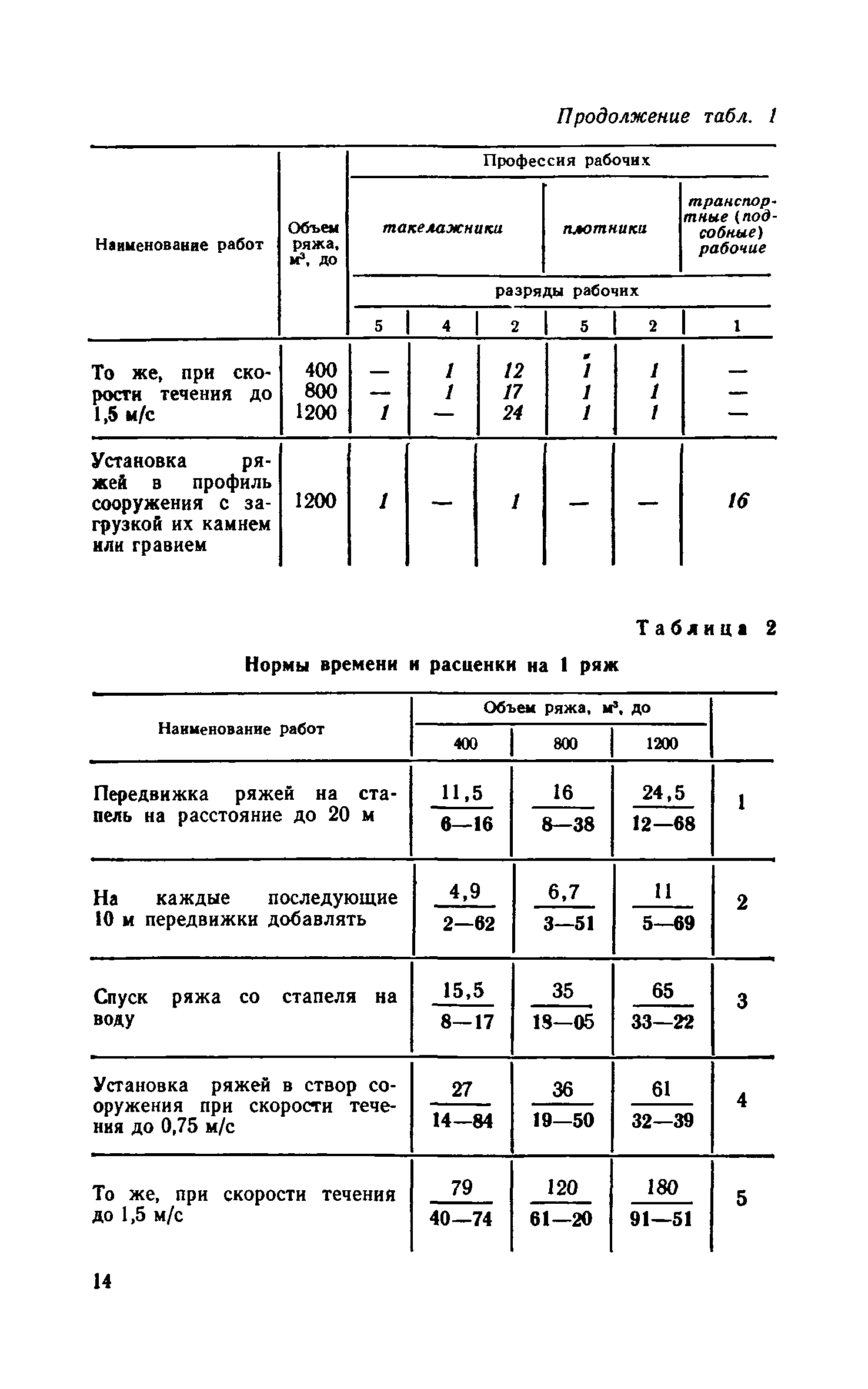 Приказ Минздрава СССР от 28.10.1987 № 1156