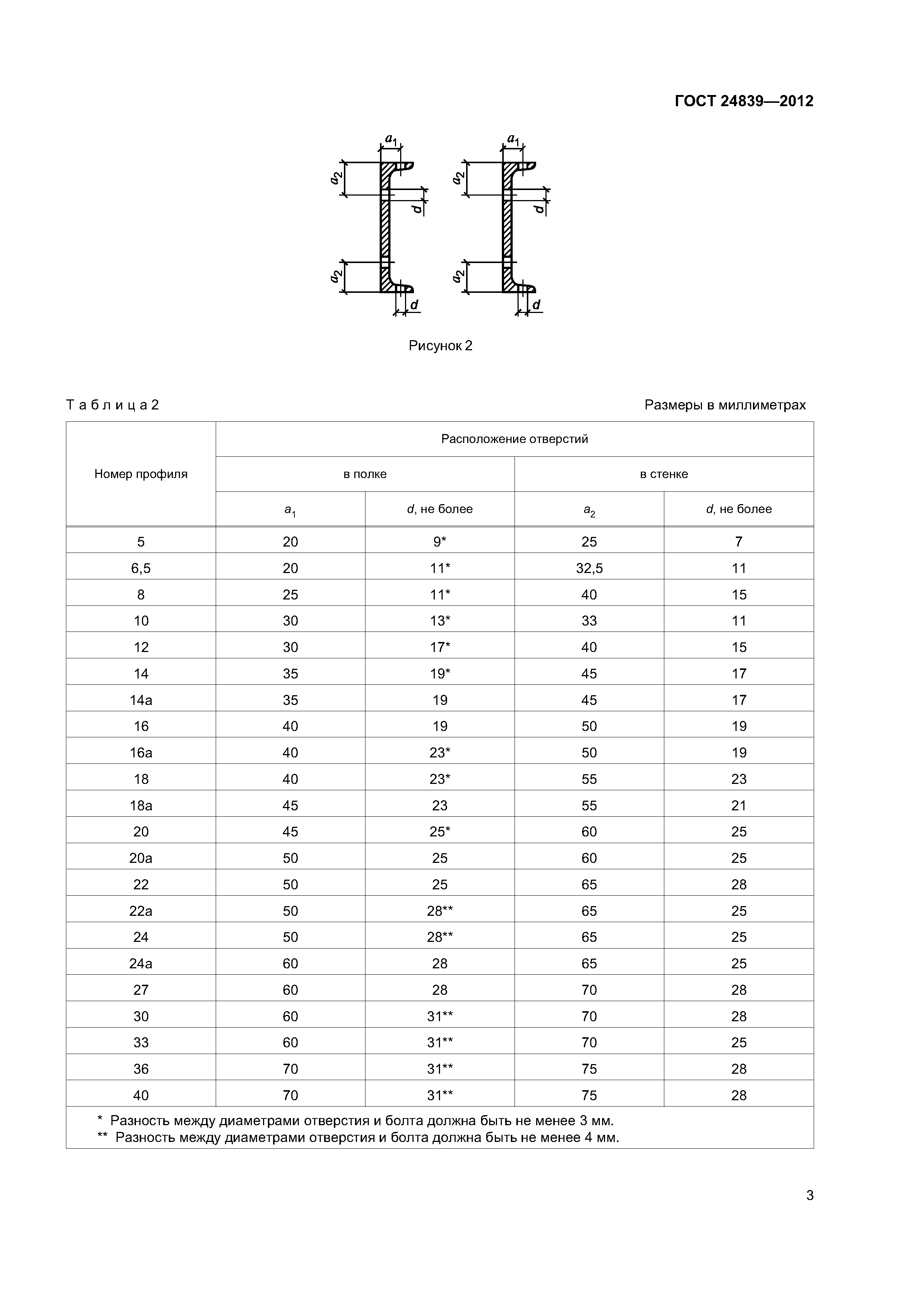 Отверстия в швеллере 20п