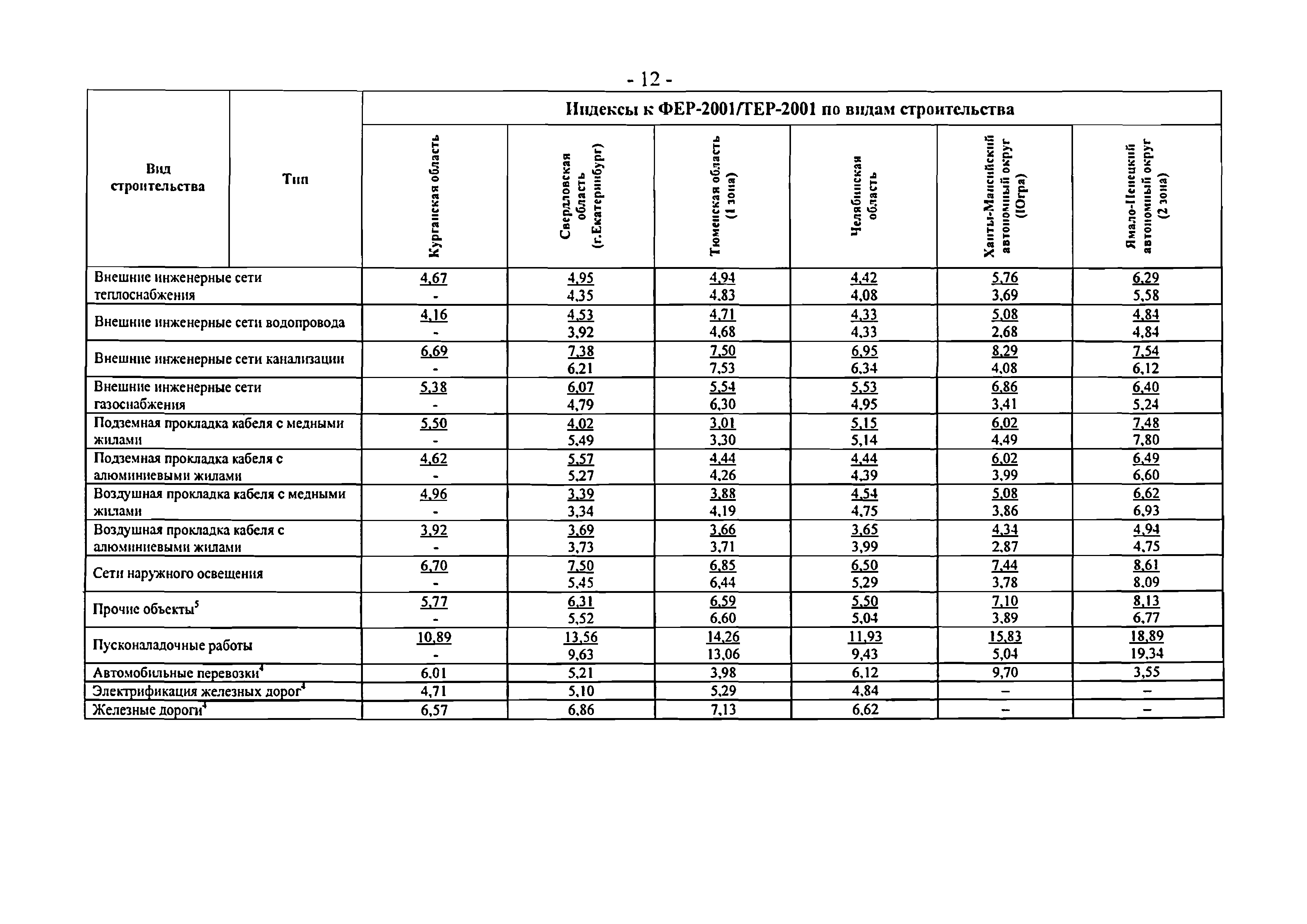 Мебельная 45 к 2 индекс