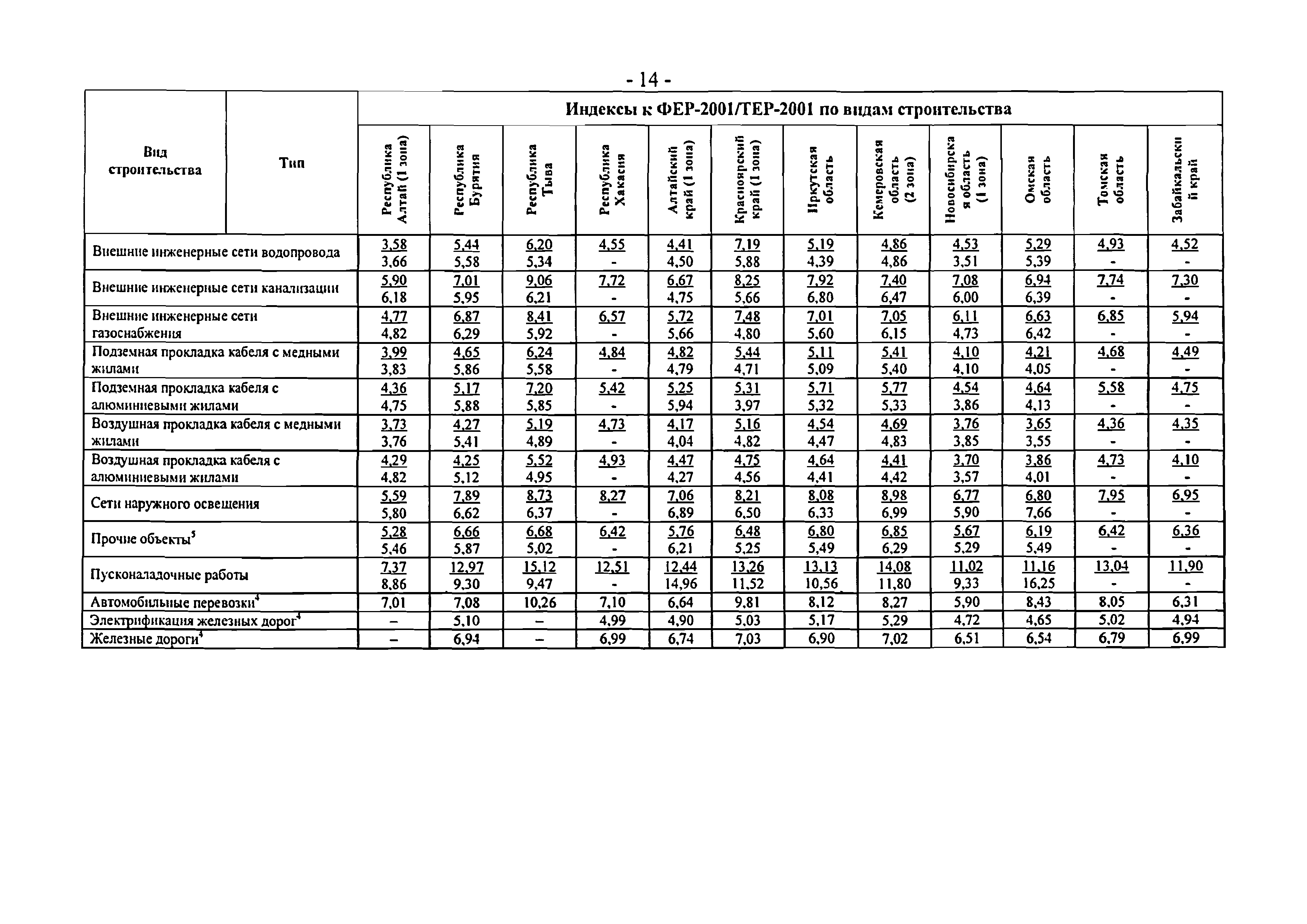 Мебельная 45 к 2 индекс