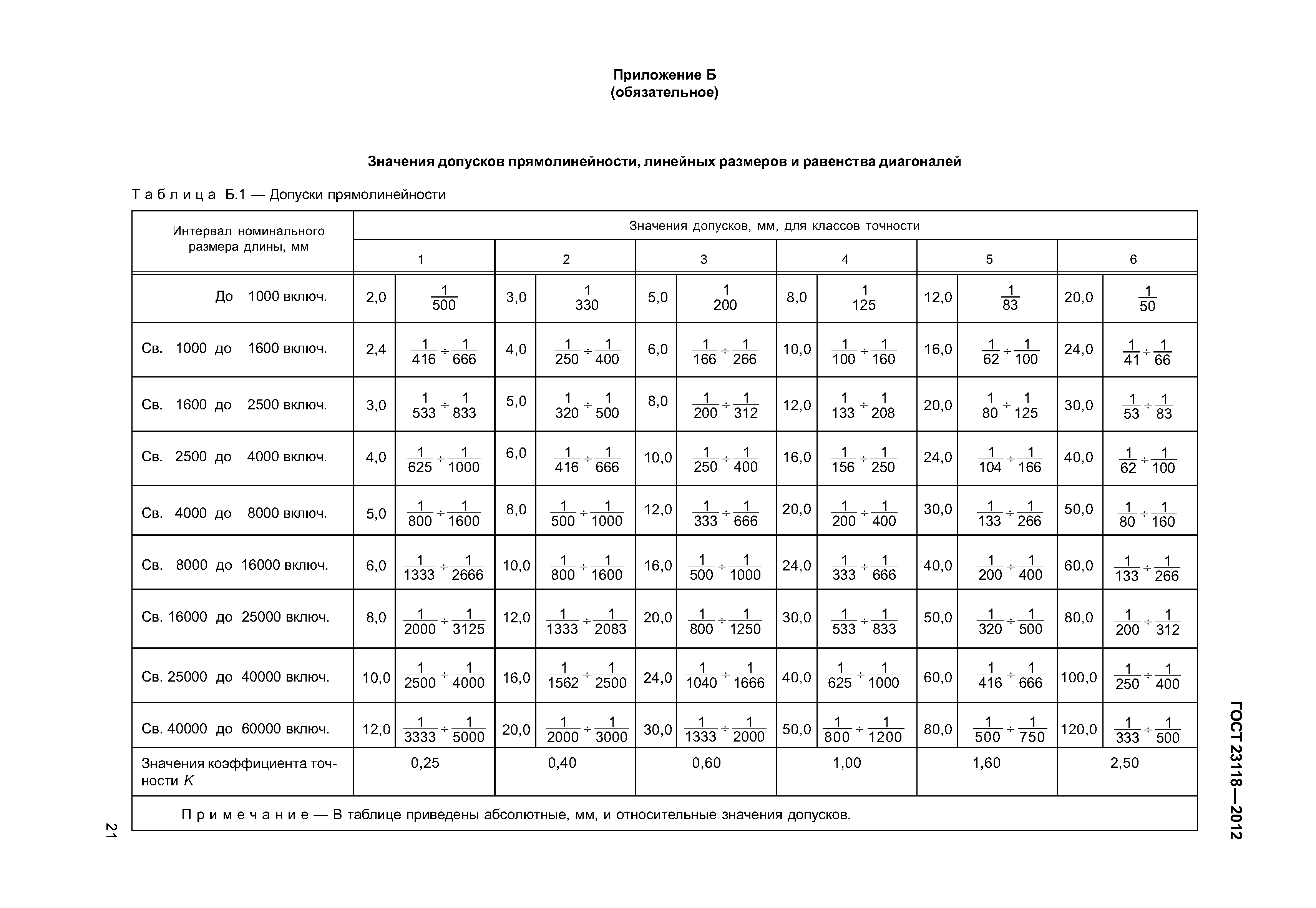 Допуски на линейные Размеры металлоконструкций. ГОСТ 23118-2012 таблица 4. ГОСТ 23118-2012 класс точности.