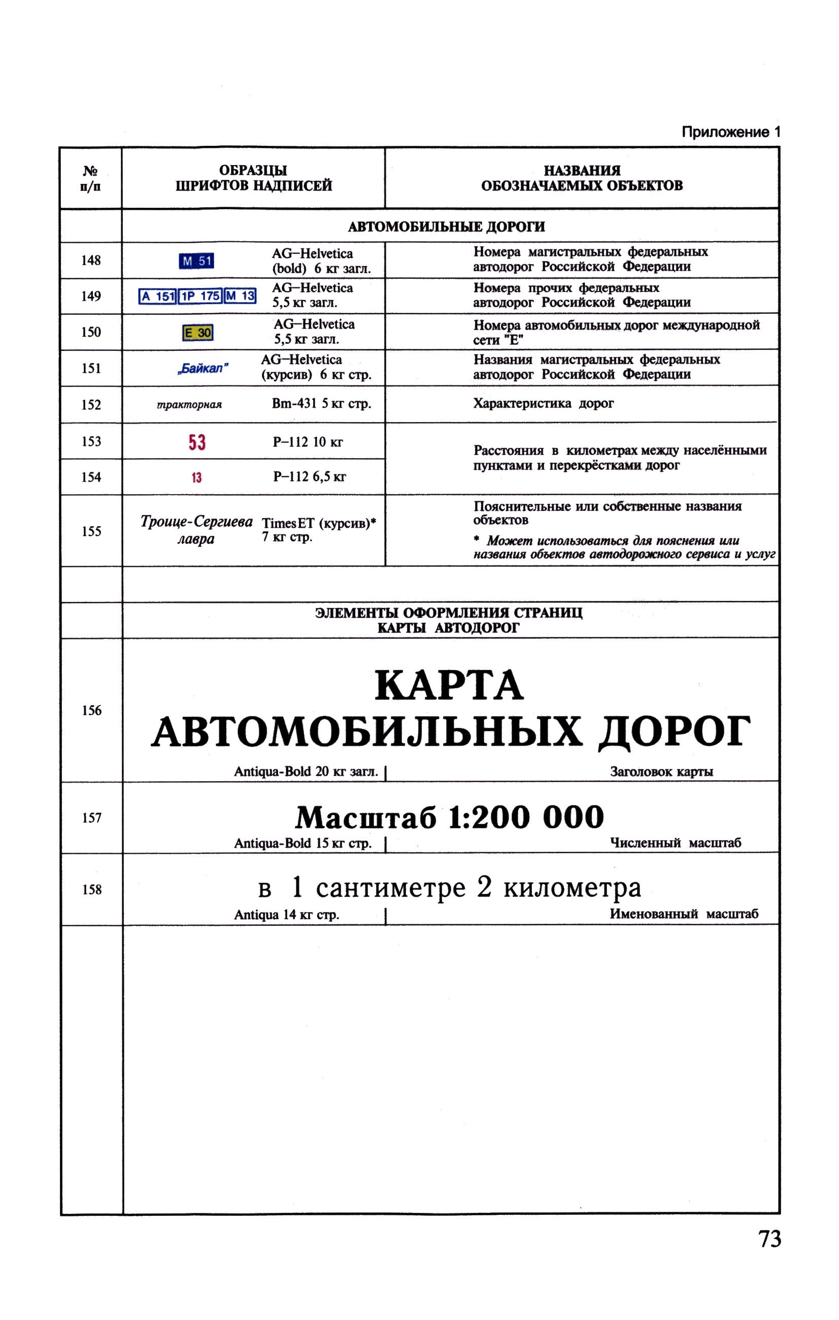 ГКИНП (ОНТА) 14-258-02