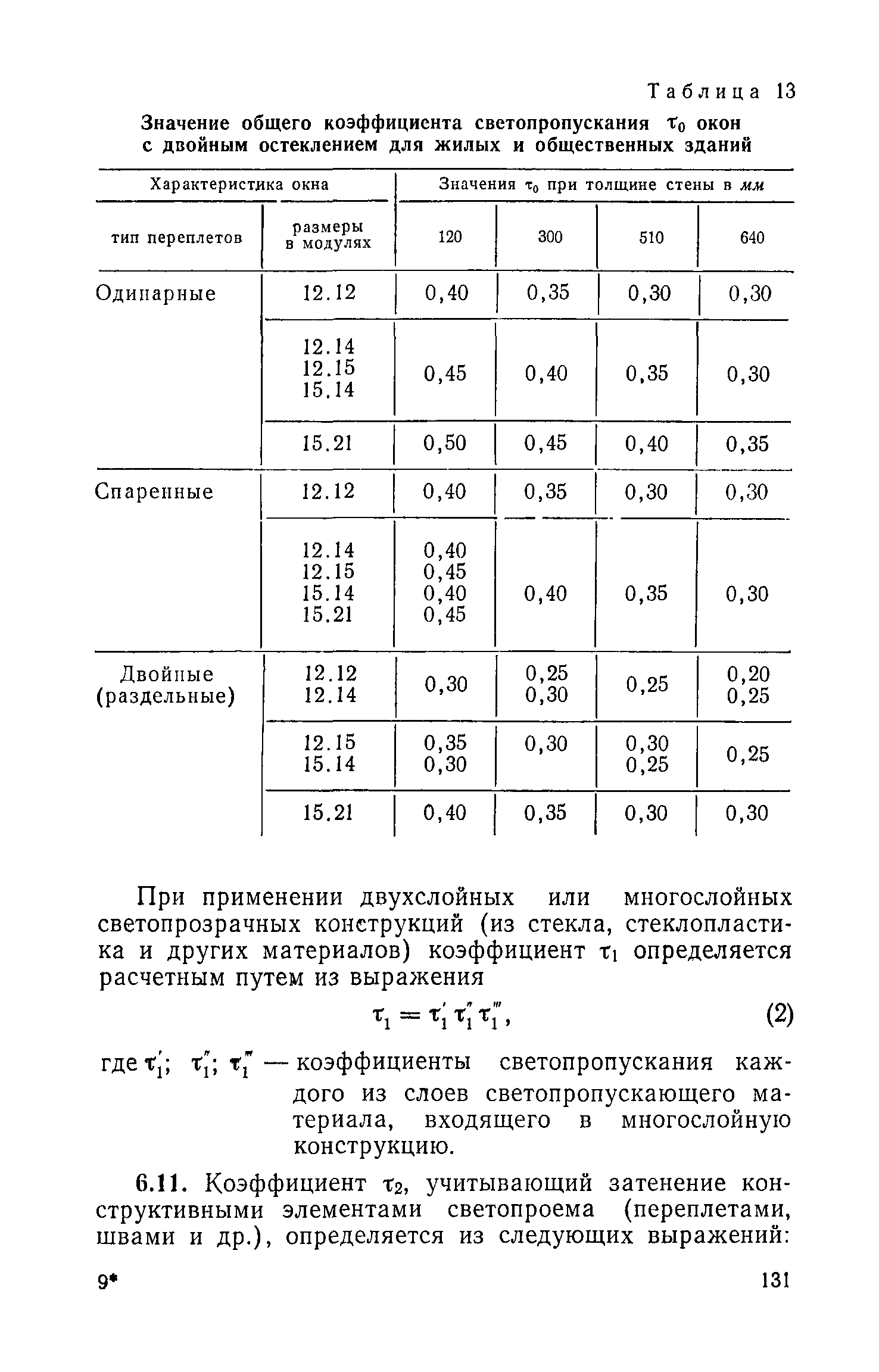 Коэффициент светопропускания остекления