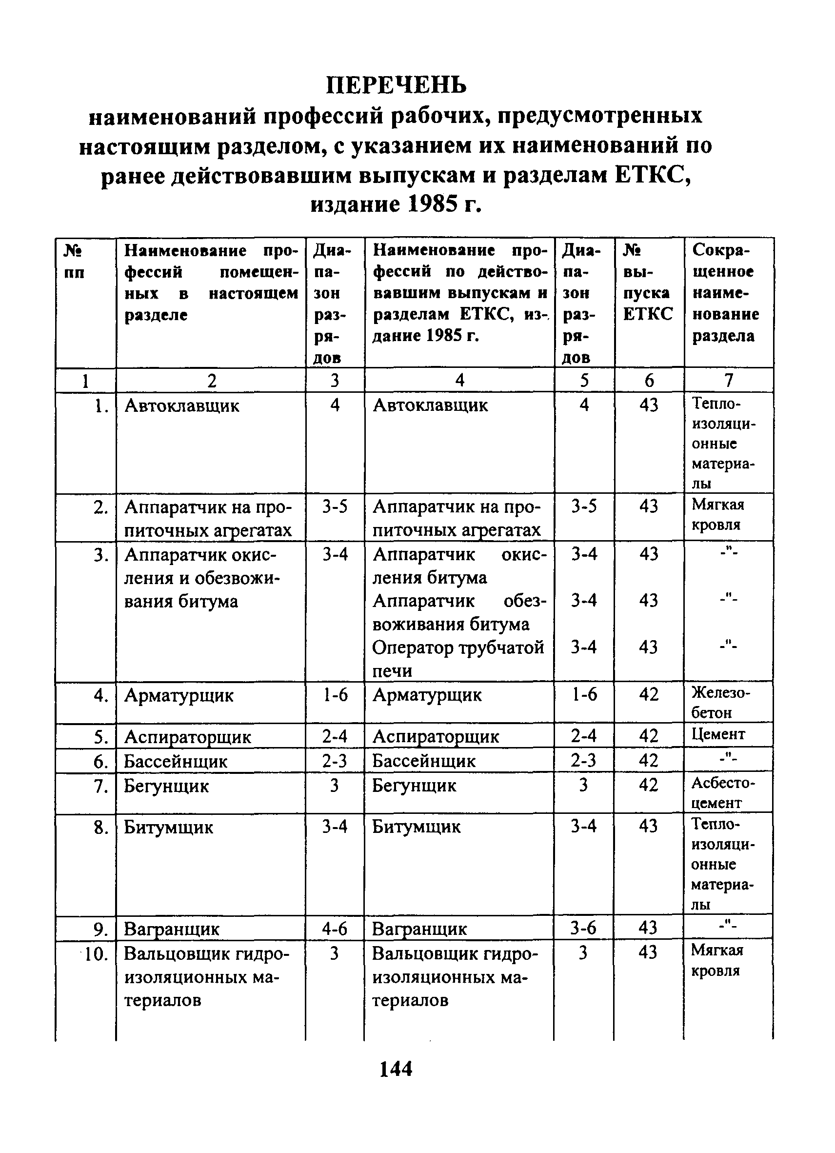 Единый справочник должностей профессий