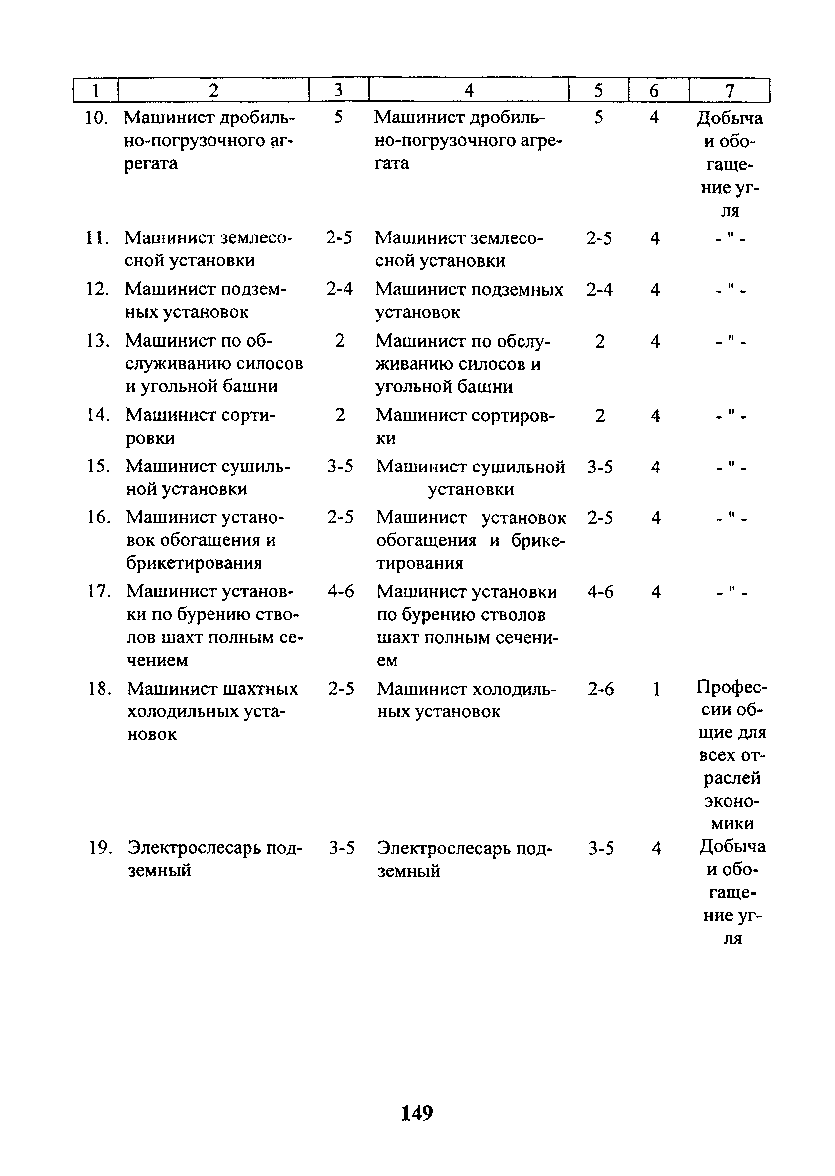 Квалификационного справочника работ и профессий рабочих