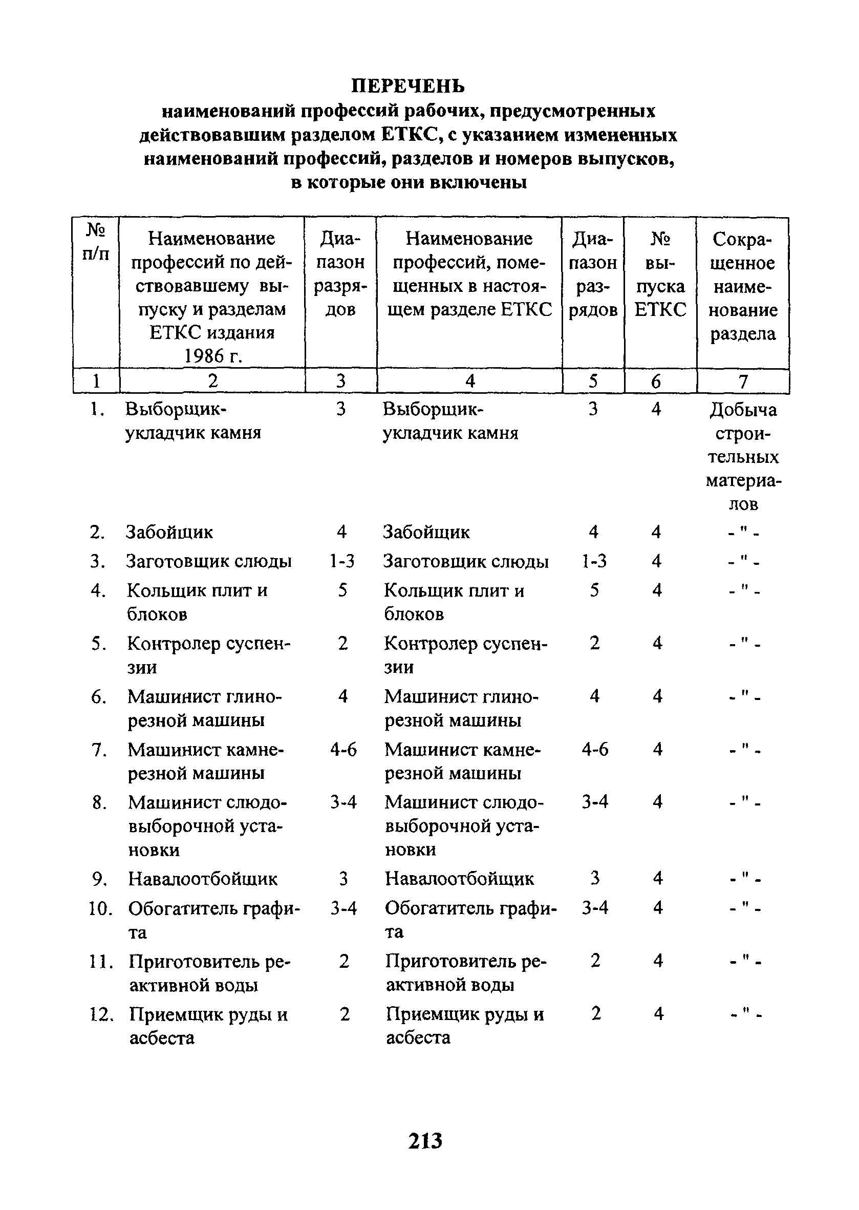 еткс облицовщик деталей мебели