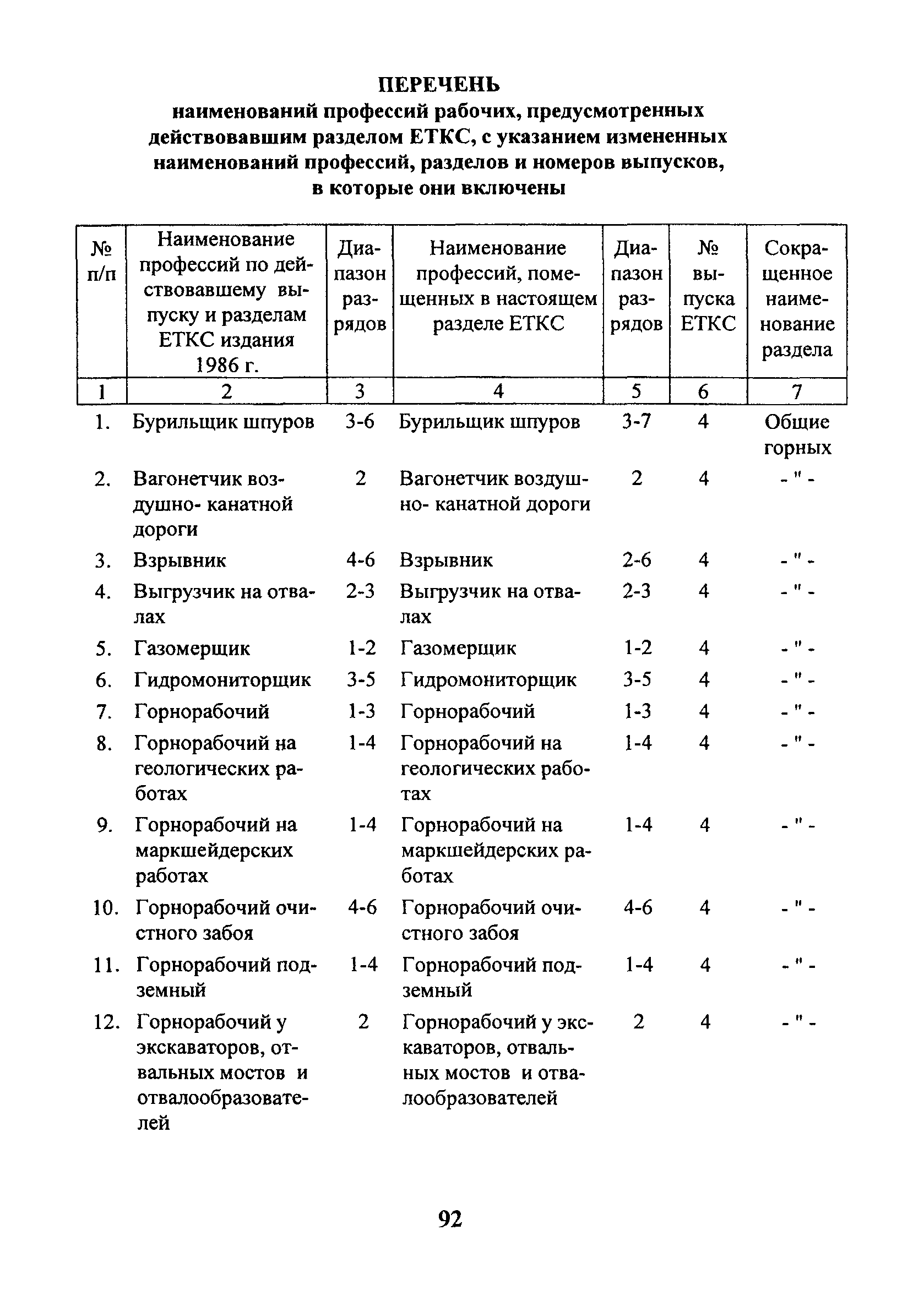 Справочник работ и профессий