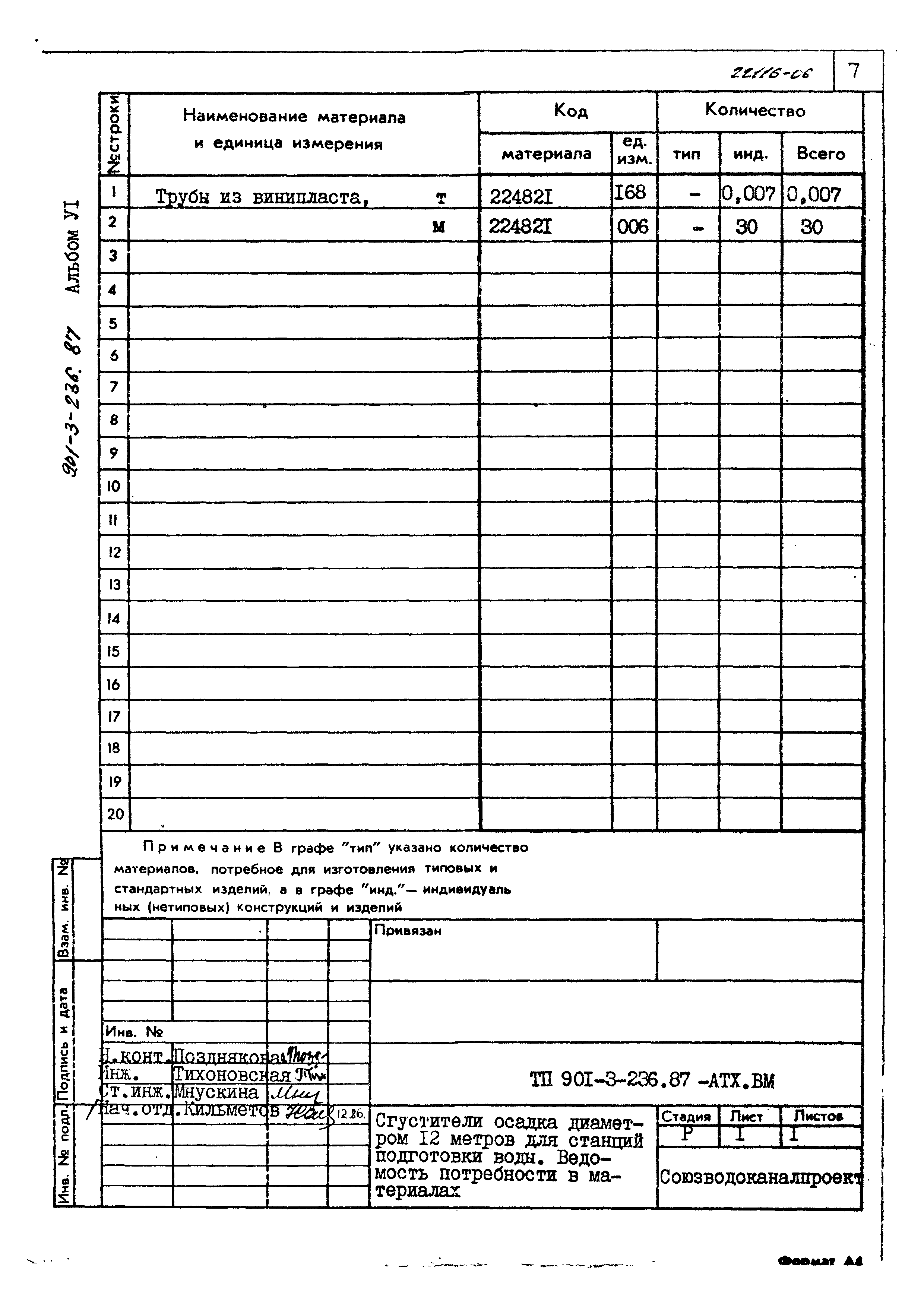 Типовой проект 901-3-236.87