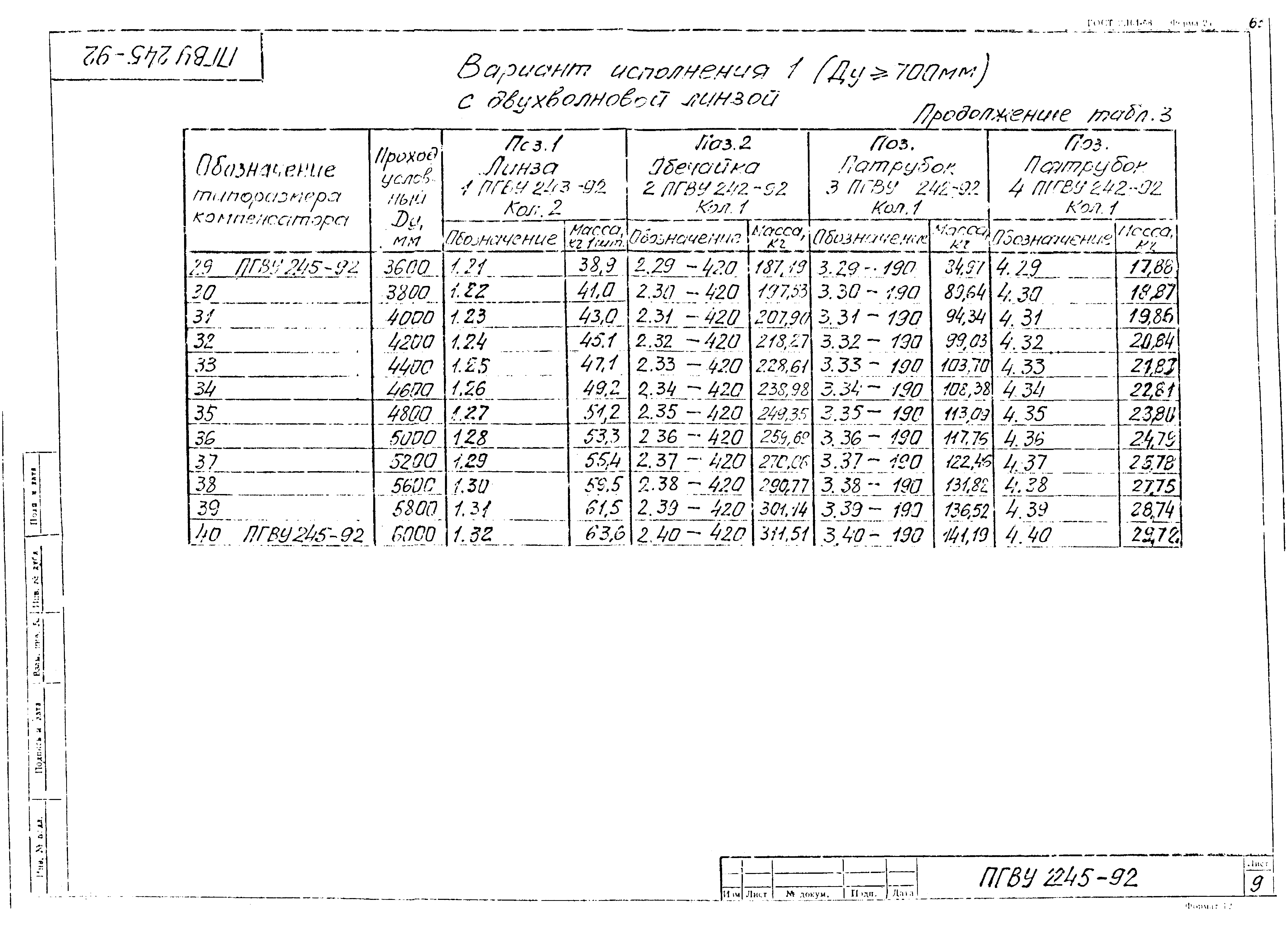 ПГВУ 245-92