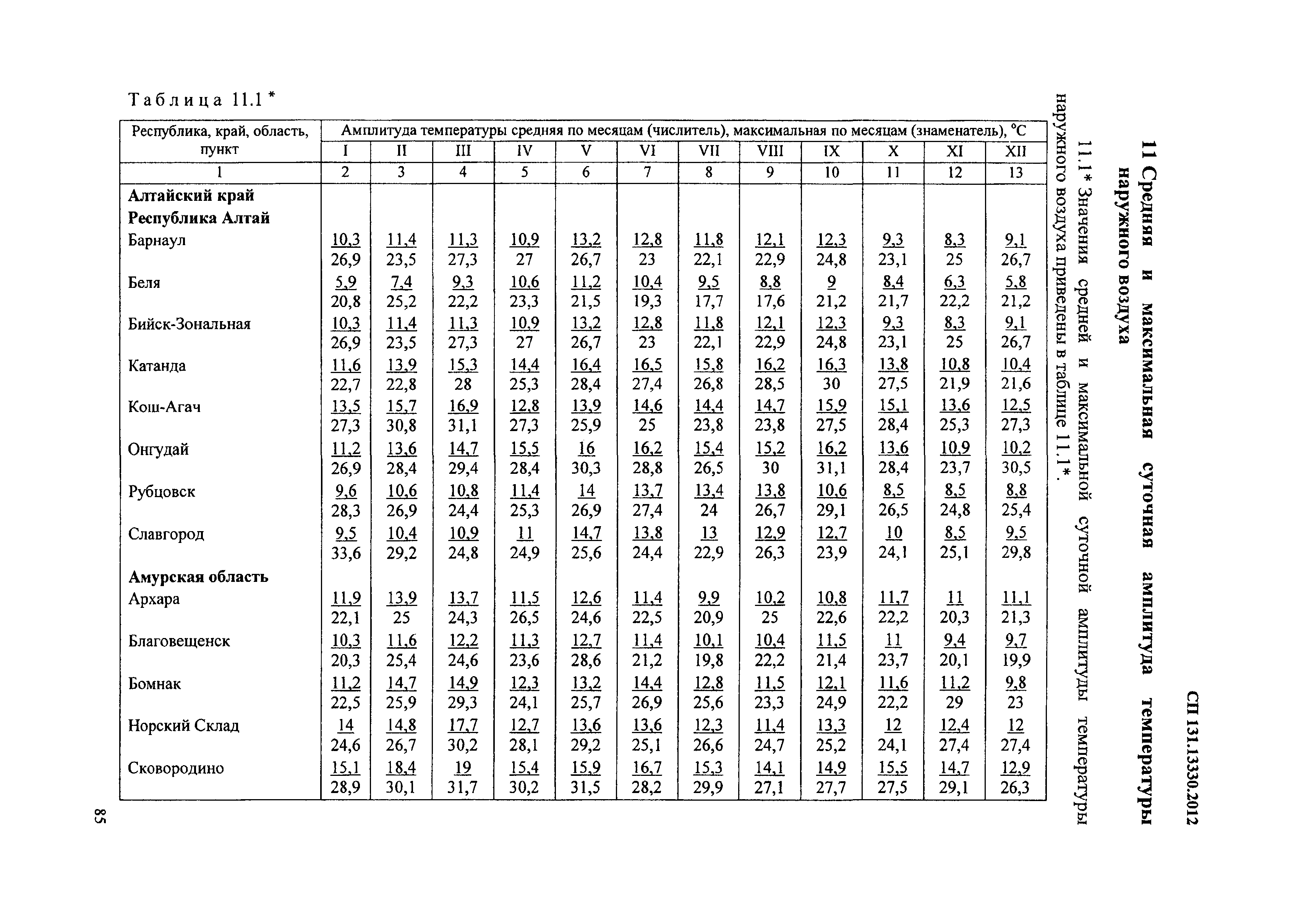 Расчетные температуры наружного воздуха по СНИП таблица. Таблице 5.1 СП "строительная климатология" Москва. СП 131.13330.2012 строительная климатология.