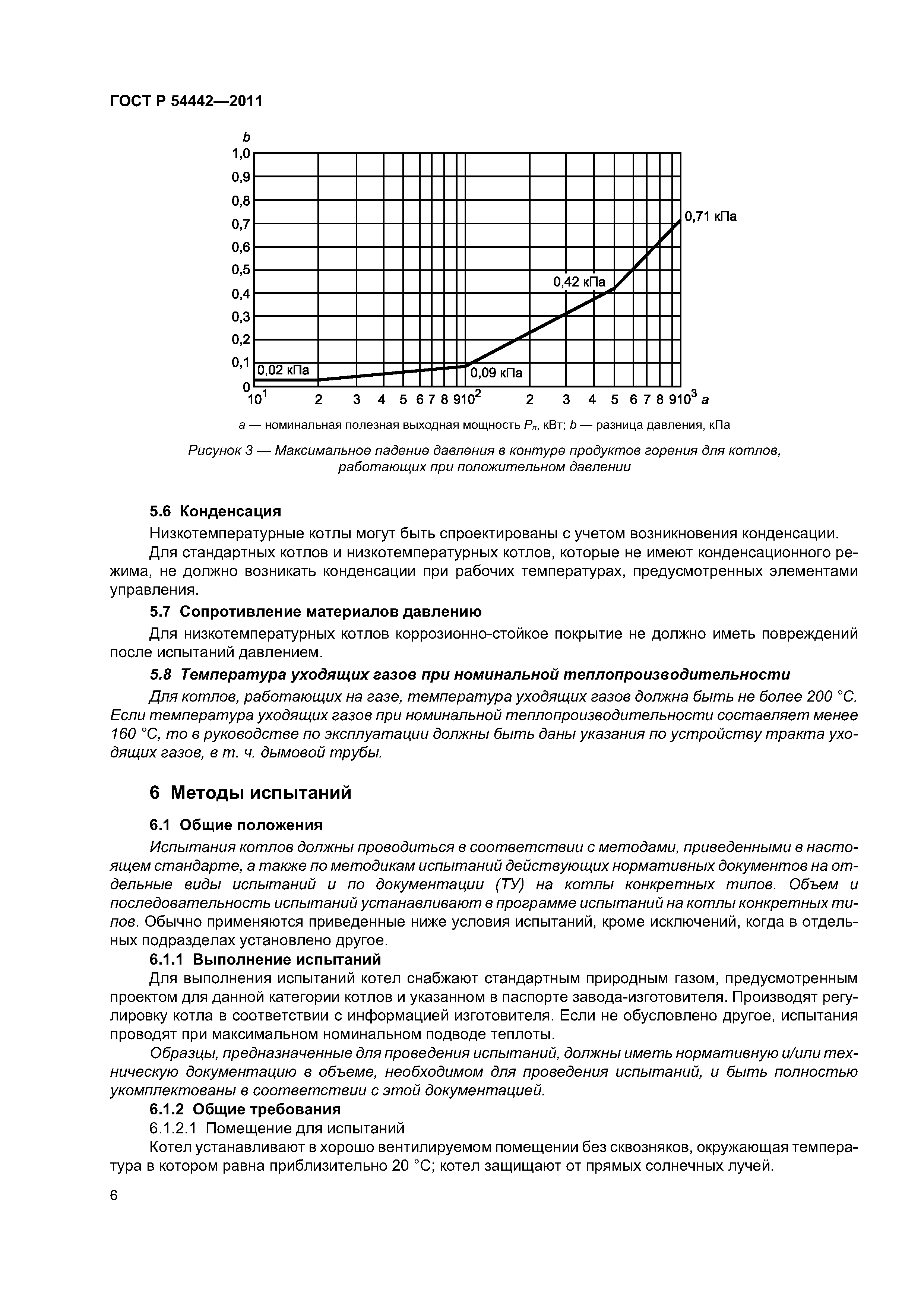 Программа тепловых испытаний котлов