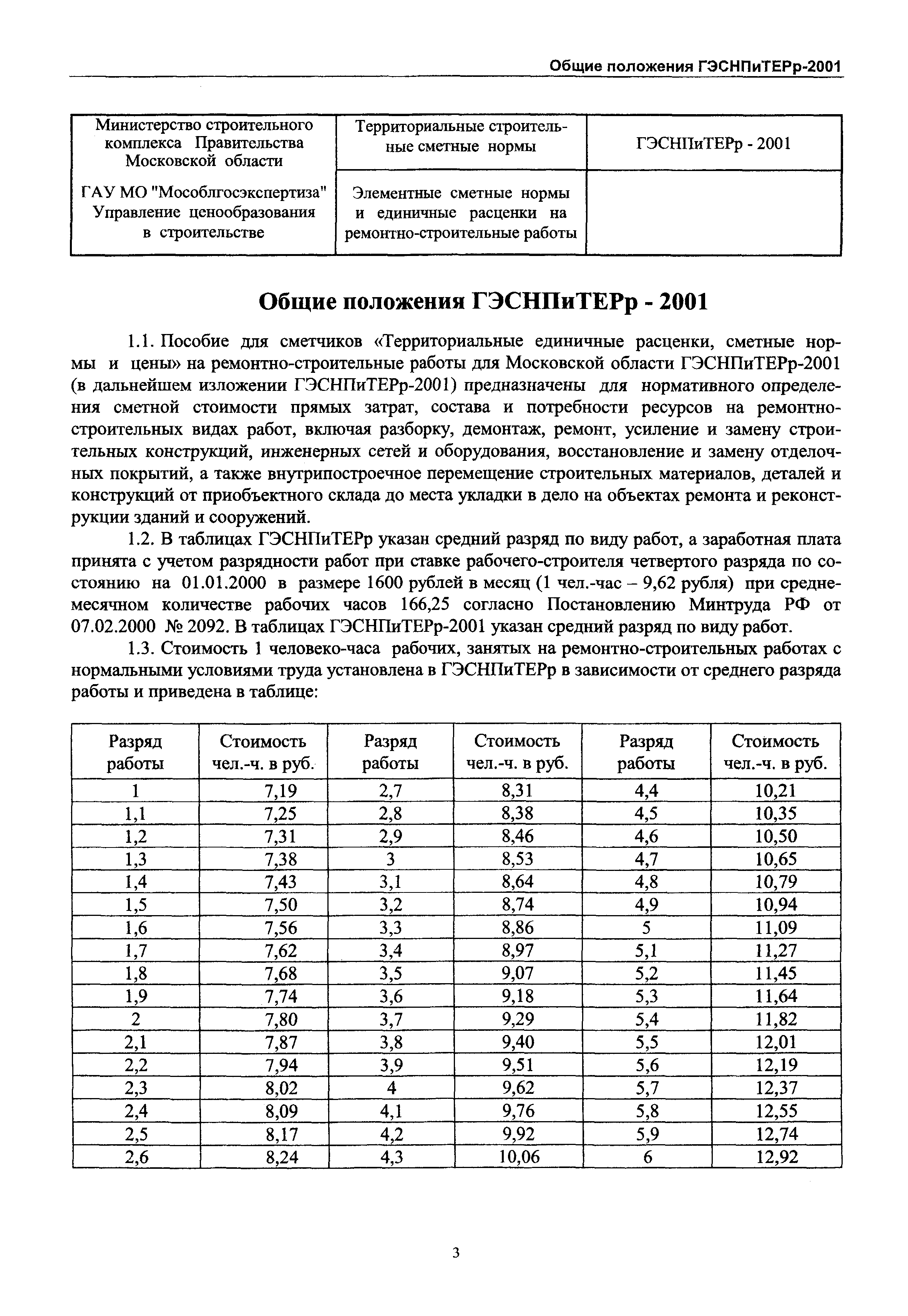 ГЭСНПиТЕРр 2001-55 Московской области