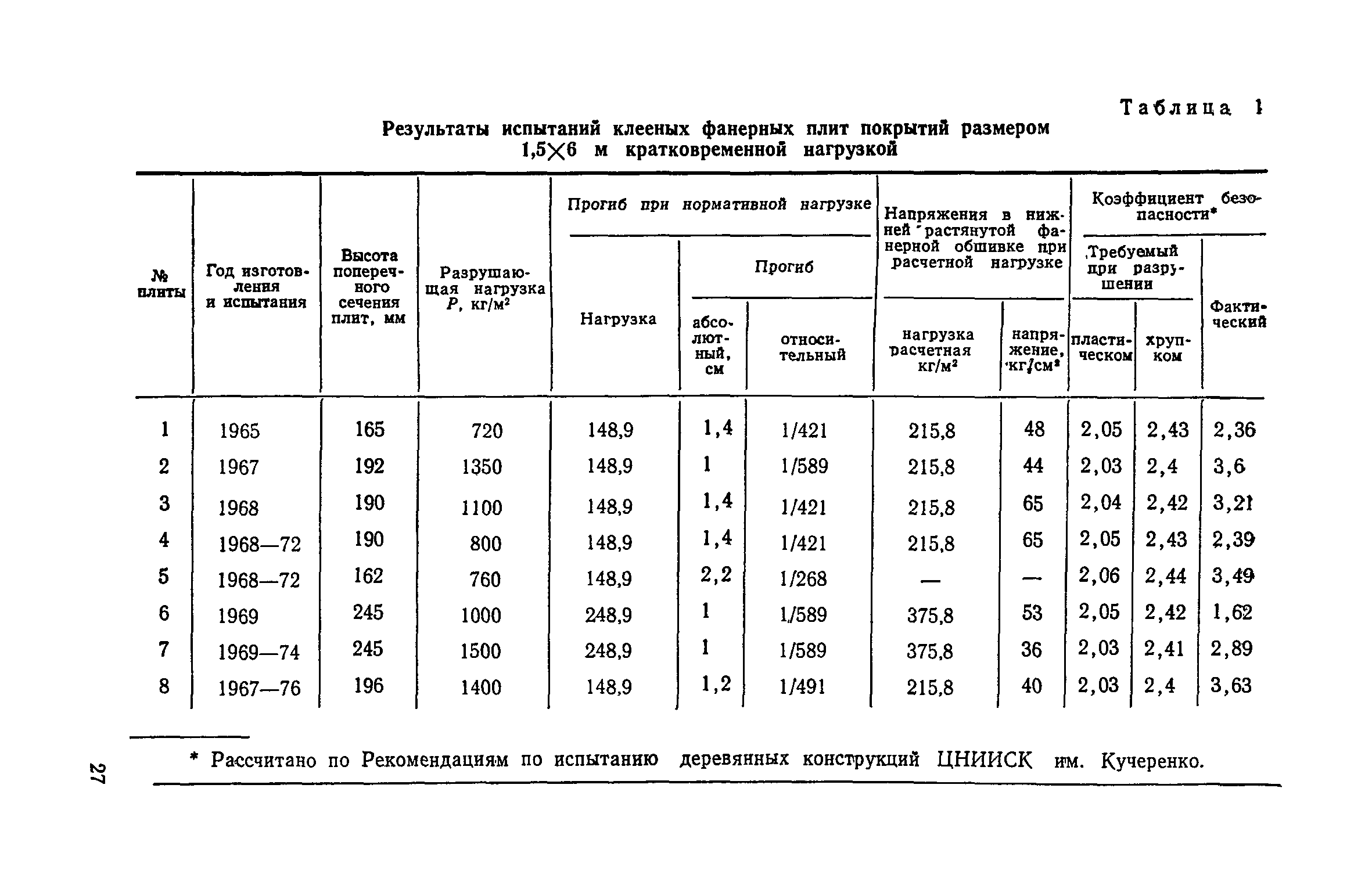 мдф предел прочности при изгибе