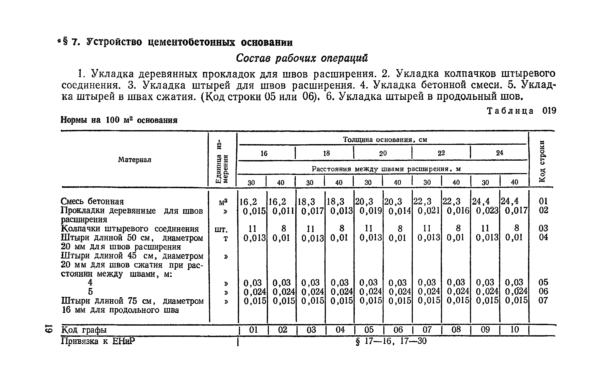 Конструкции цементобетонных оснований