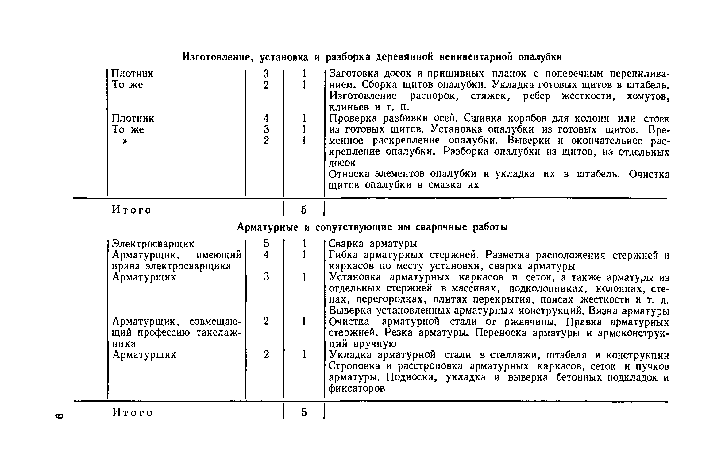 Нормокомплект сварщика