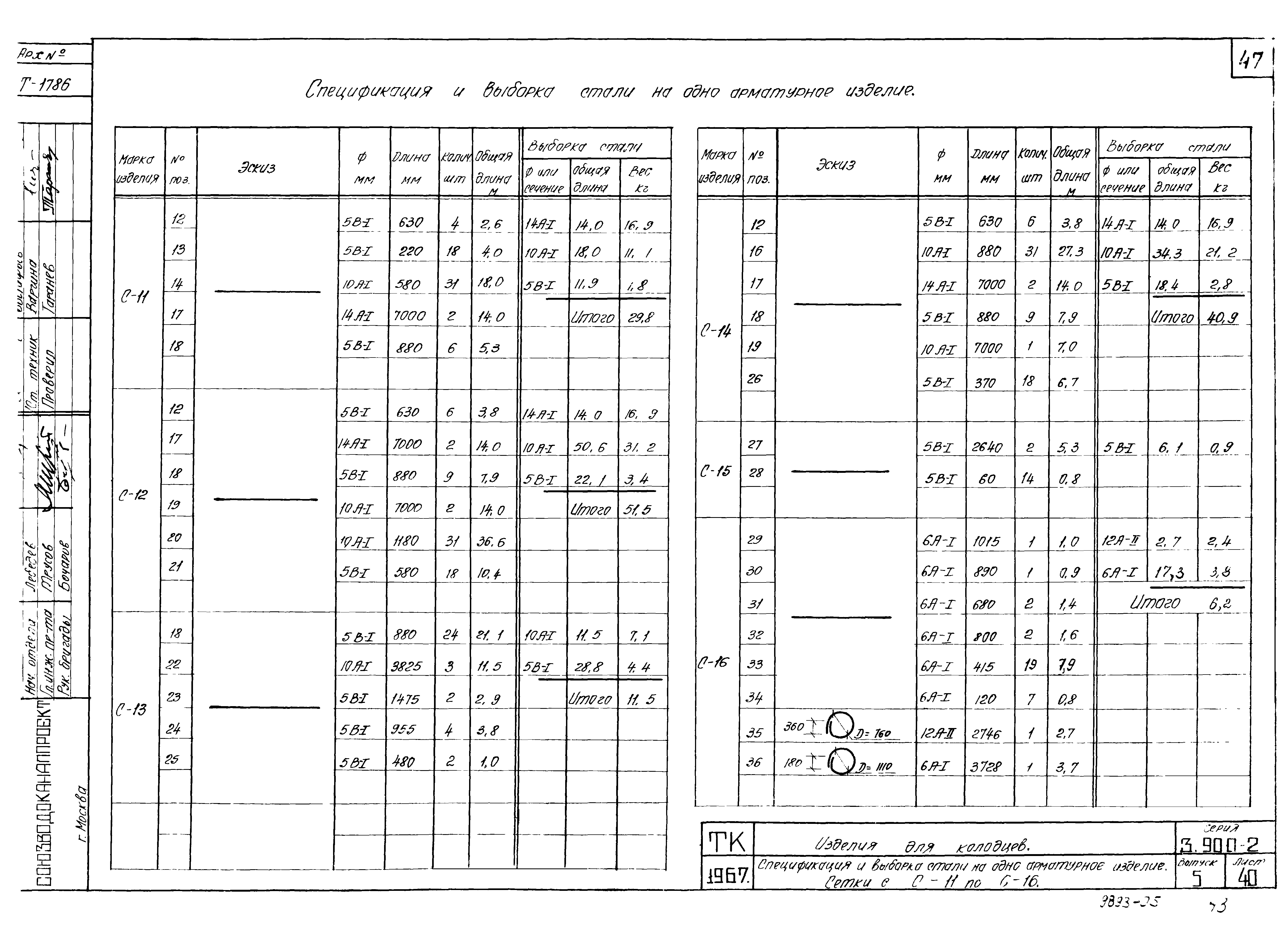 Спецификация 2