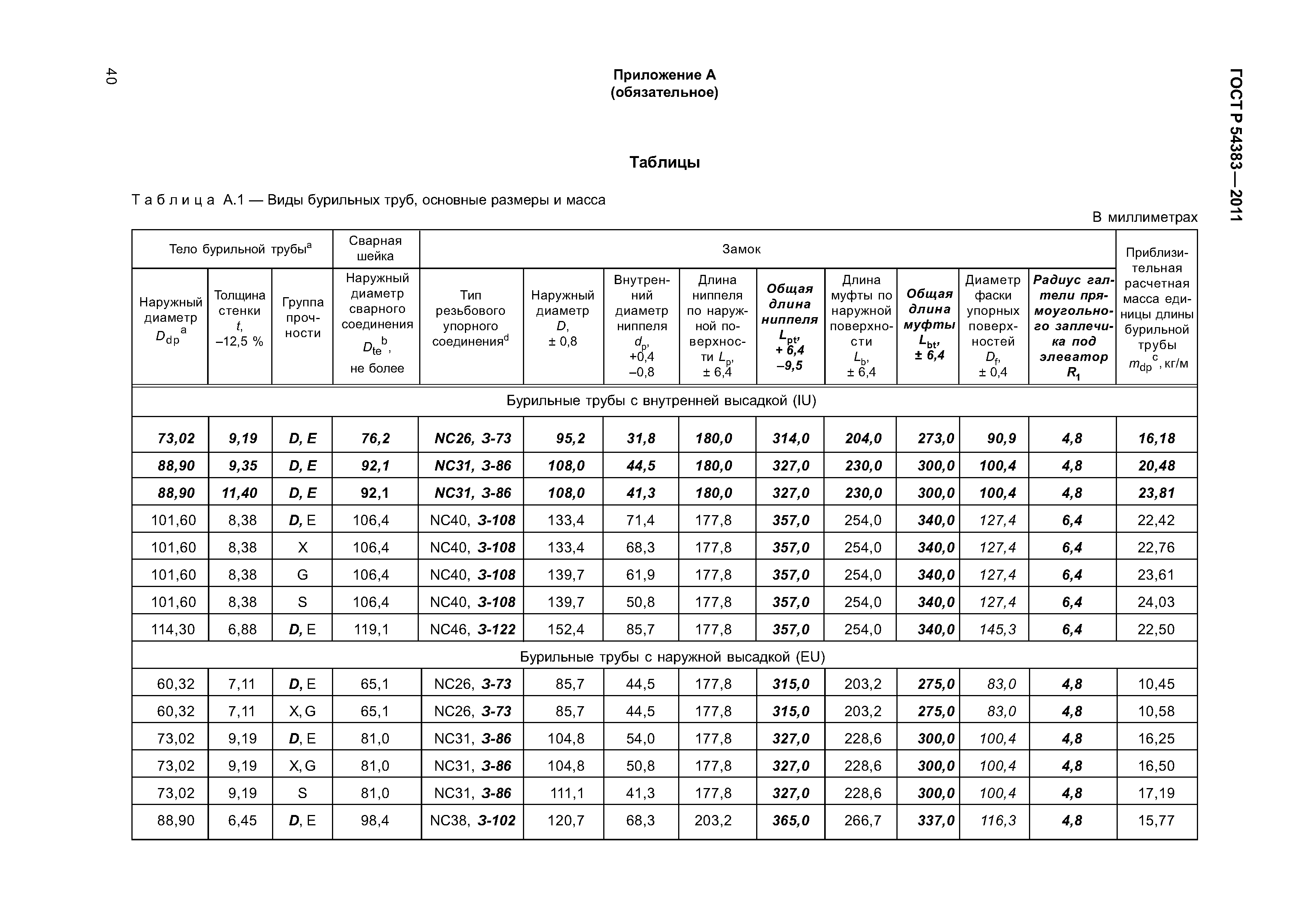 Скачать ГОСТ Р 54383-2011 Трубы Стальные Бурильные Для Нефтяной И.