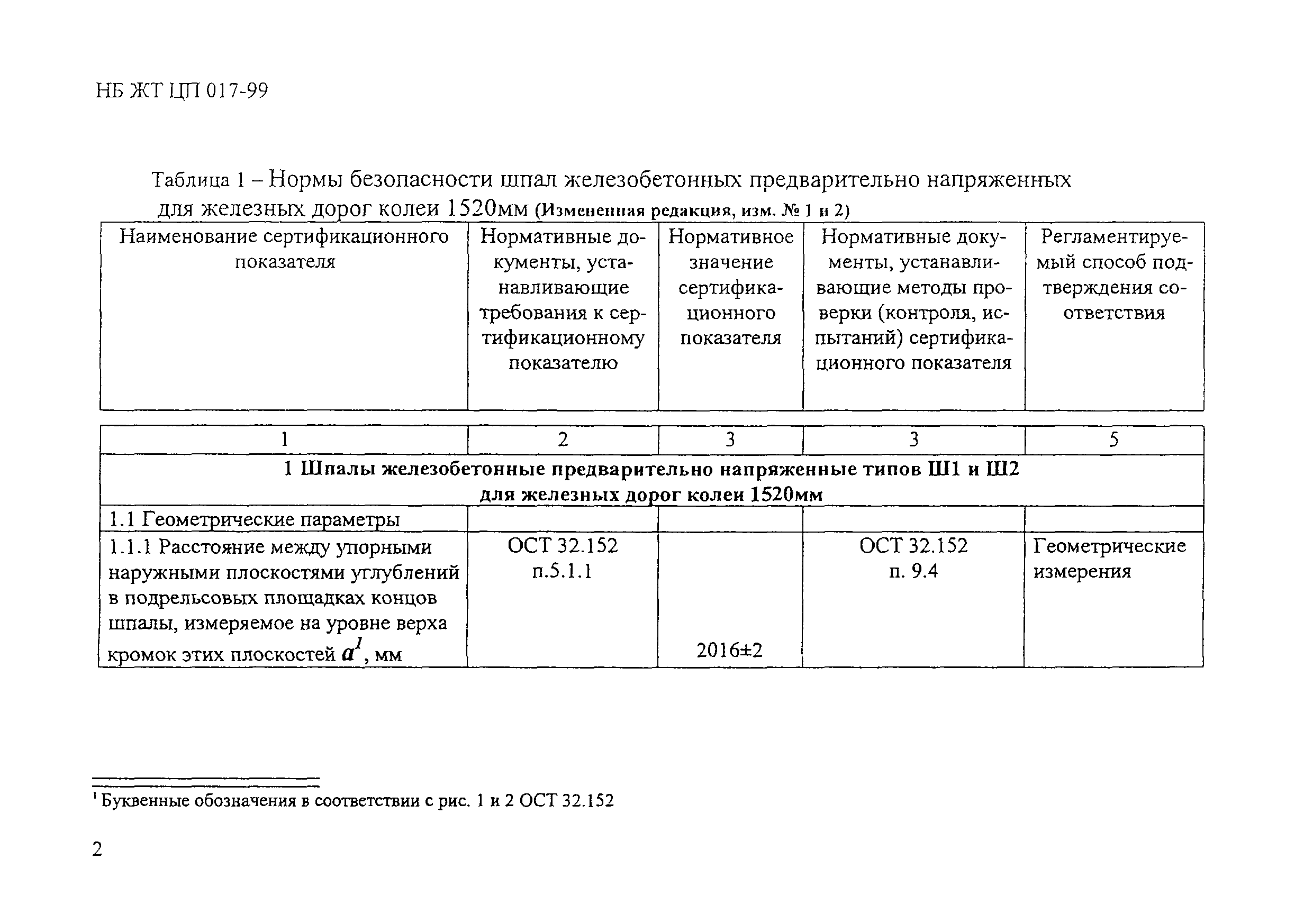 Тех карта смена жб шпал - 82 фото