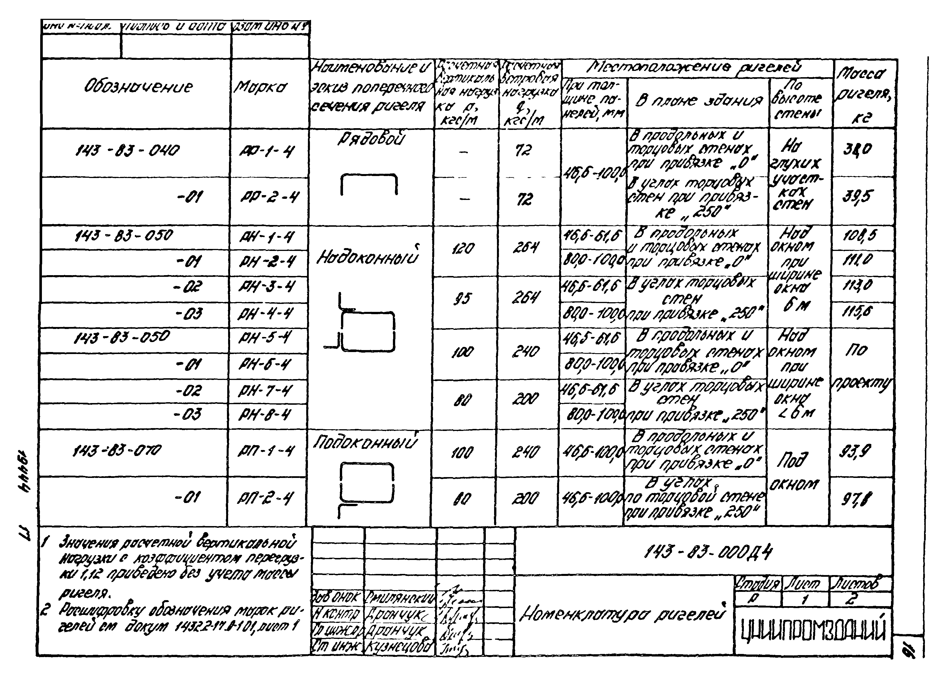 Шифр 143-83
