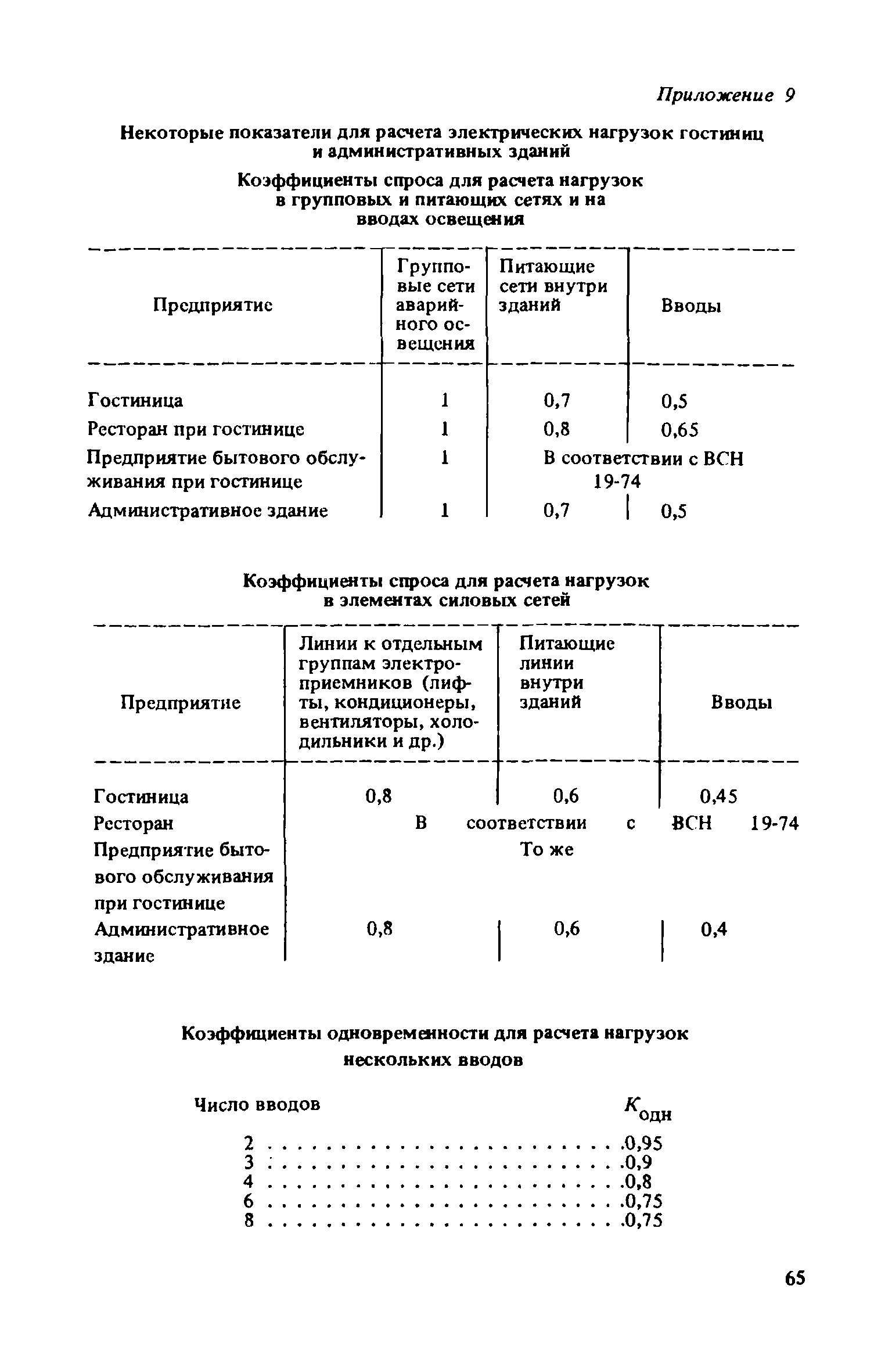 Скачать Методика определения электрических нагрузок городских потребителей