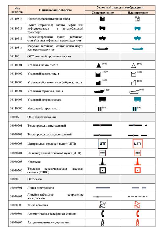 Условные знаки завод. Условные обозначения объектов капитального строительства. Условные знаки. Условное обозначение завода. Котельная обозначение на карте.