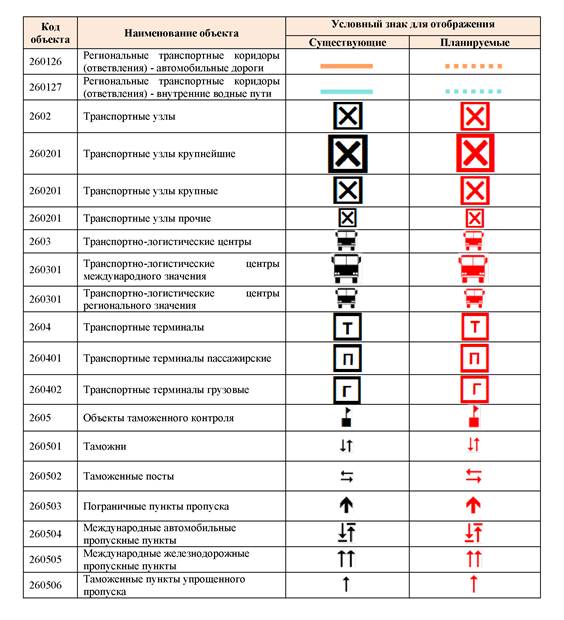 Обозначение на схеме критических элементов объекта