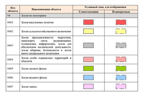 Цифровая земля обозначение