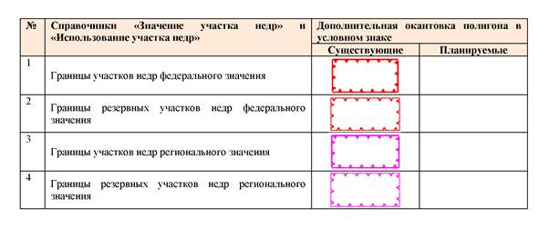 Временные границы значение