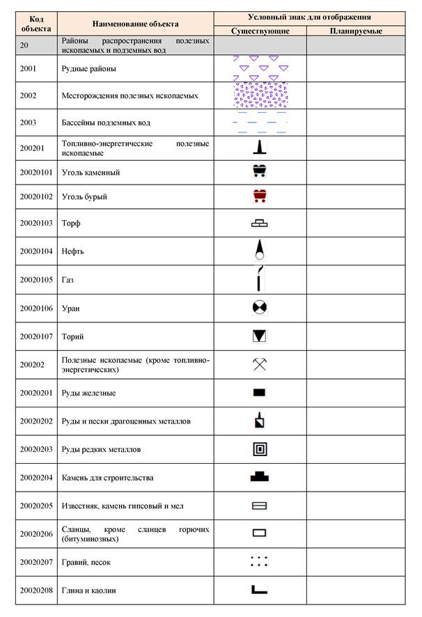 Условные обозначения полезных ископаемых