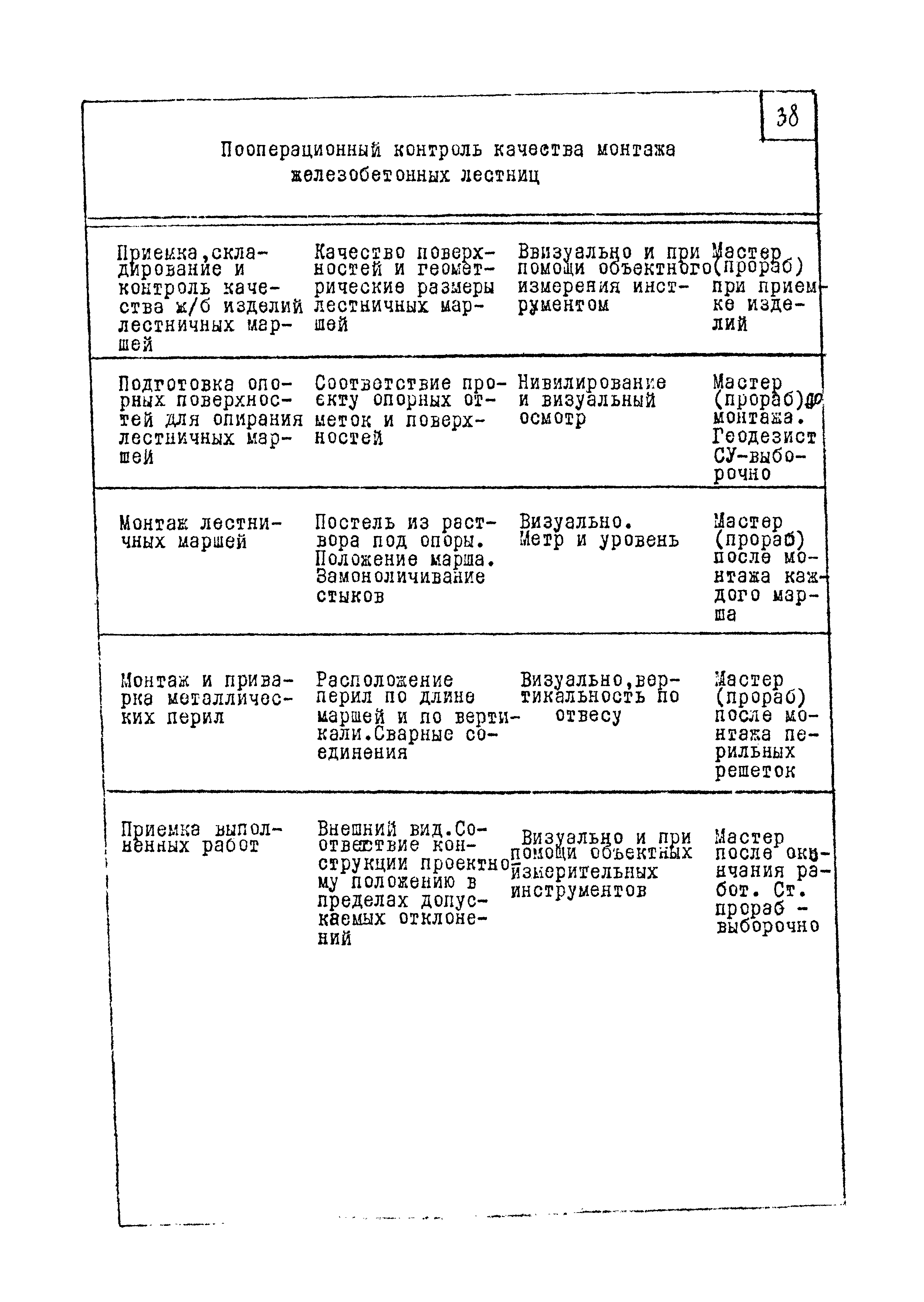 Пооперационный контроль