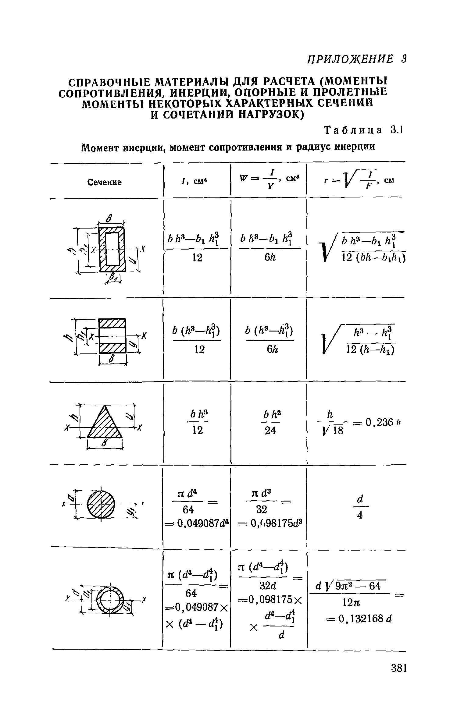 Момент сопротивления прямоугольного сечения формула