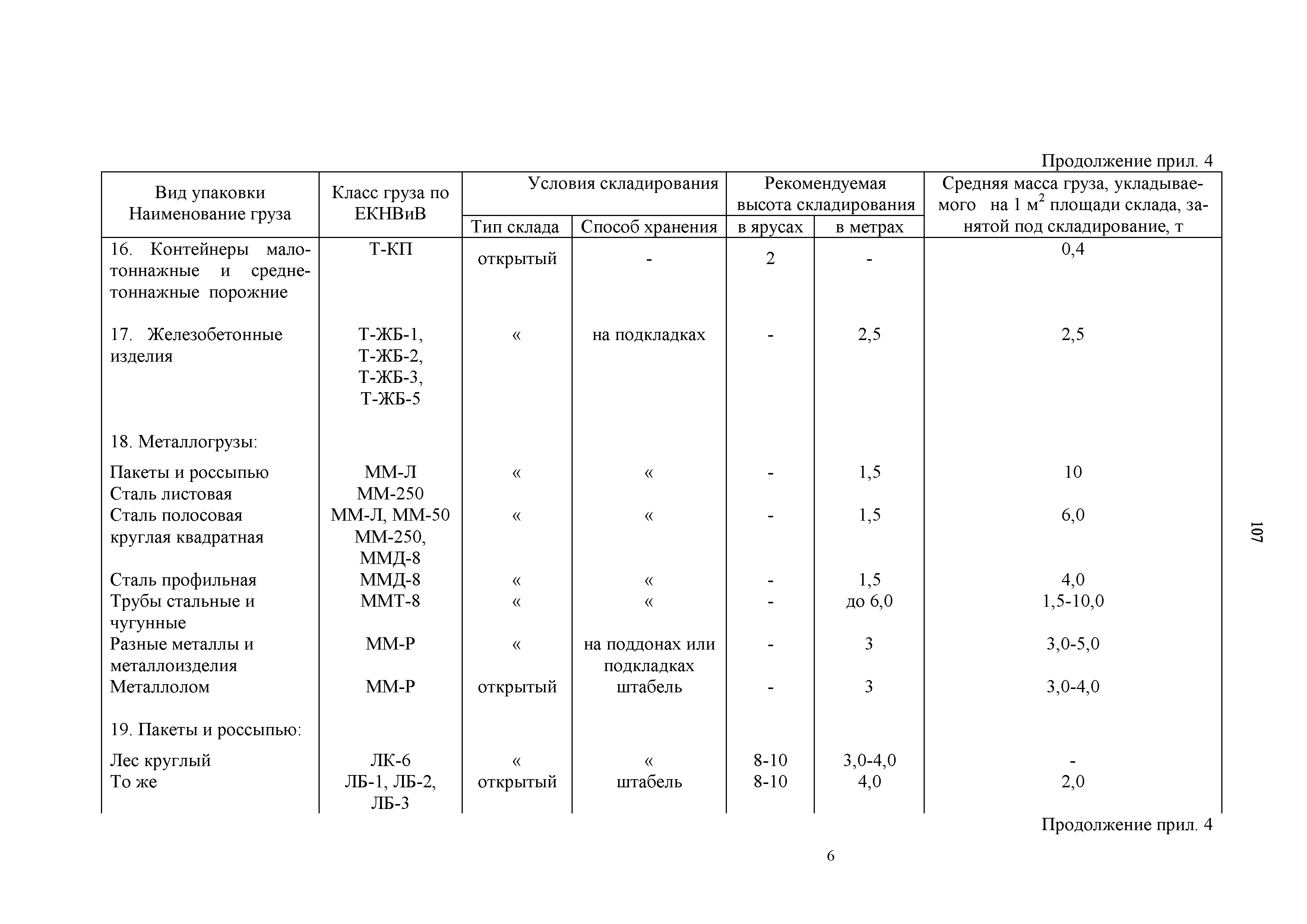 Нормы технологического проектирования